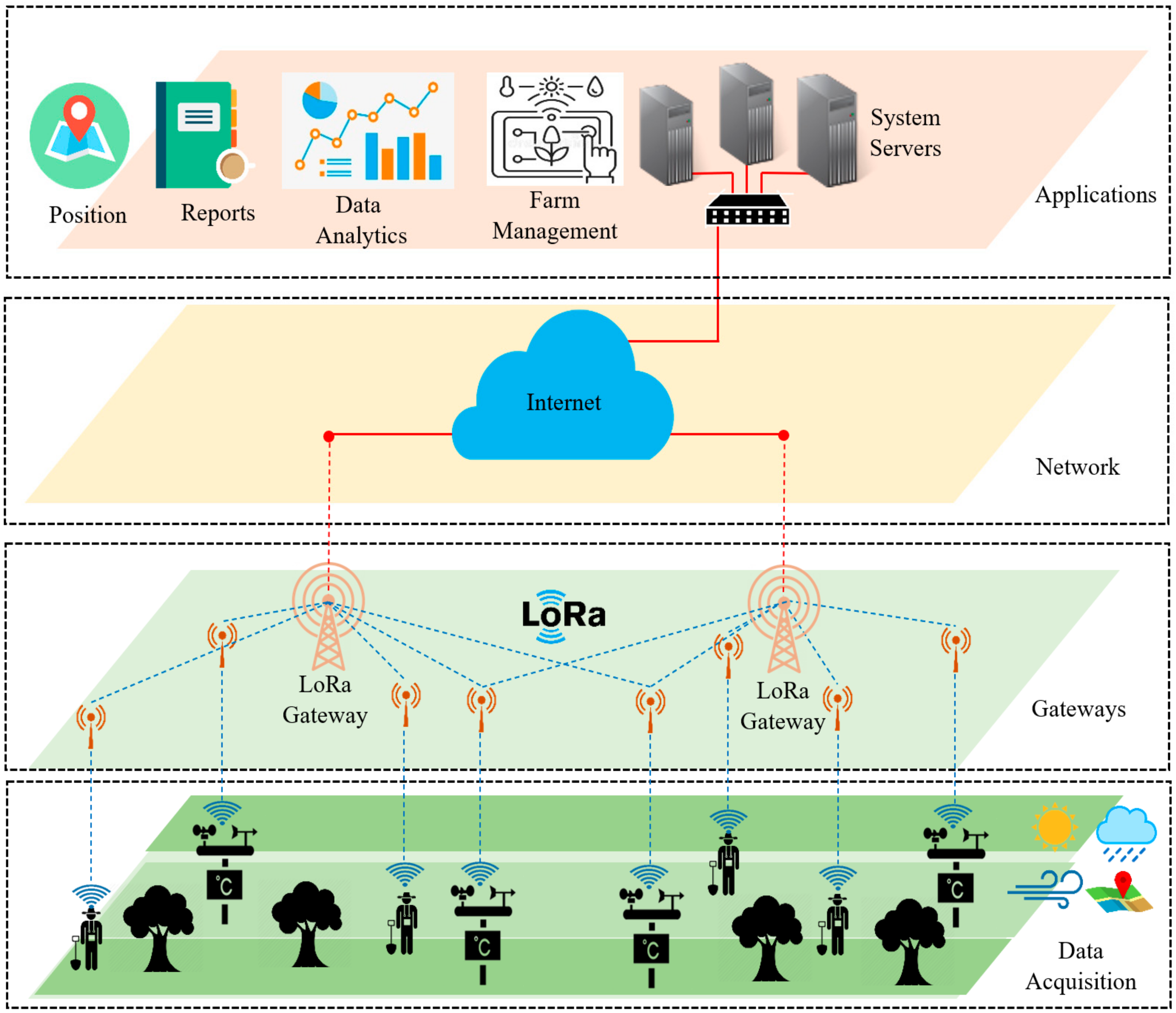 Sensors 22 02824 g002
