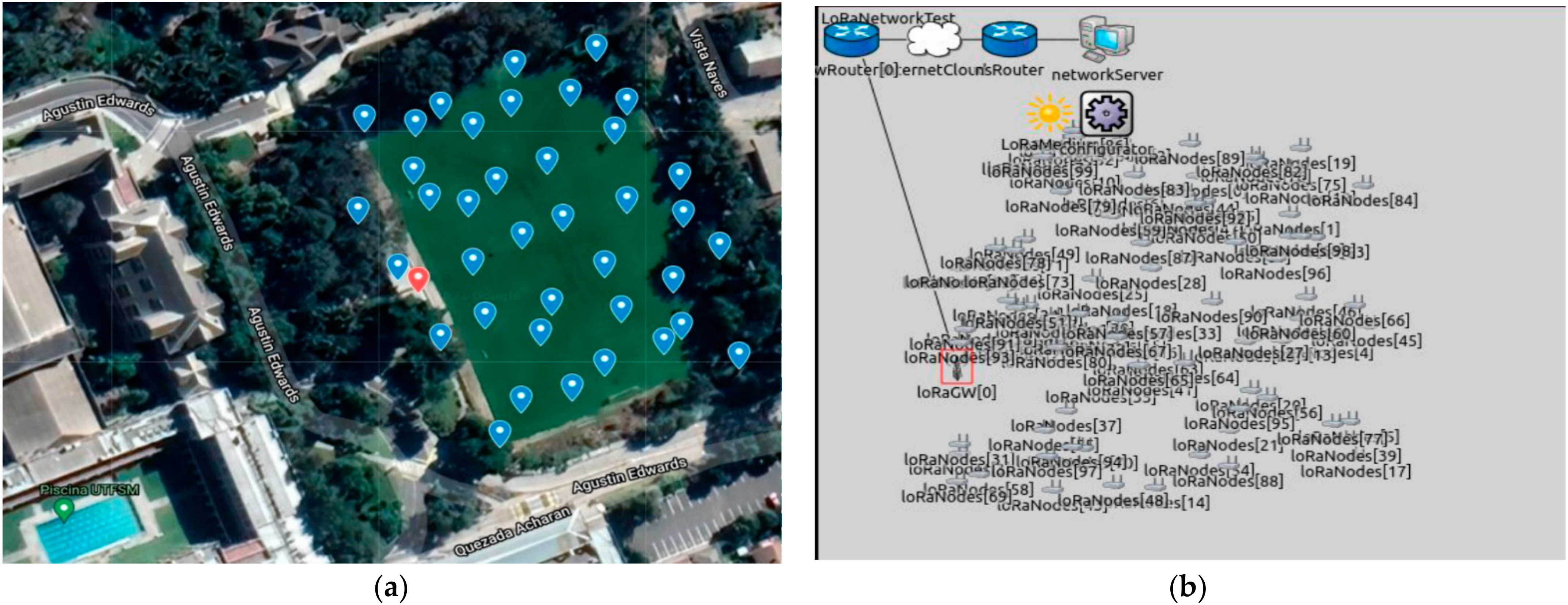 Sensors 22 02824 g003