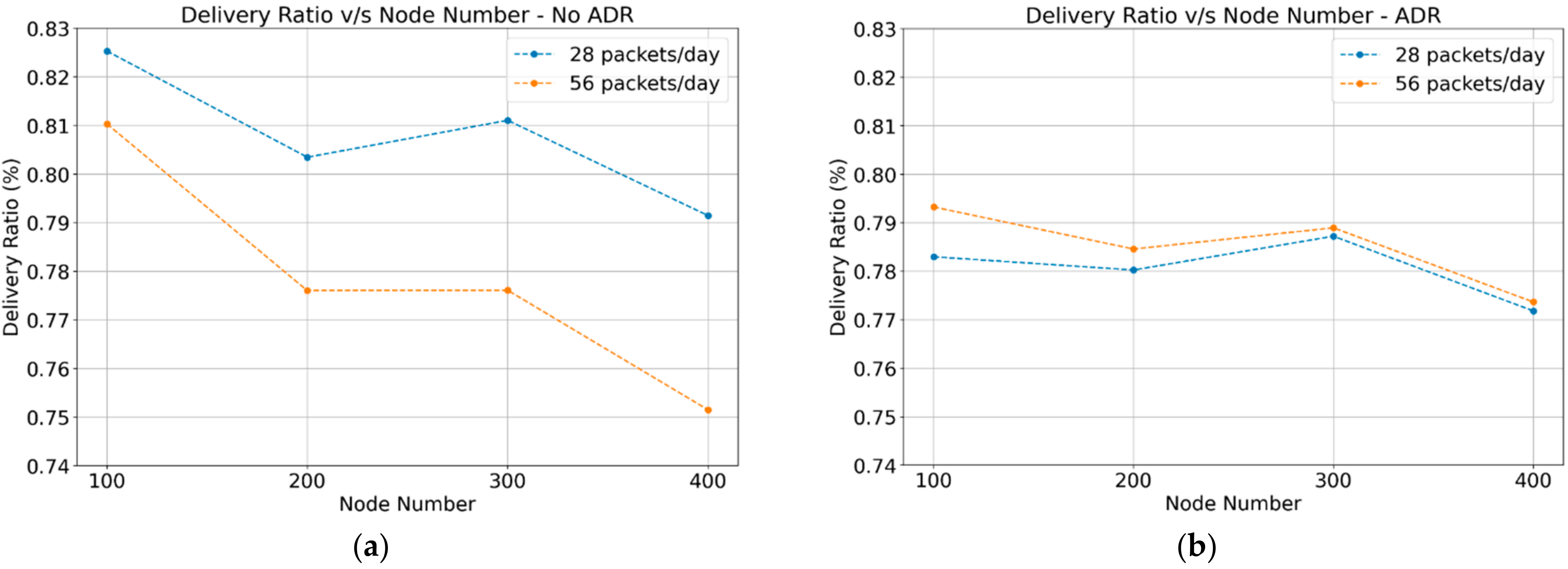 Sensors 22 02824 g004