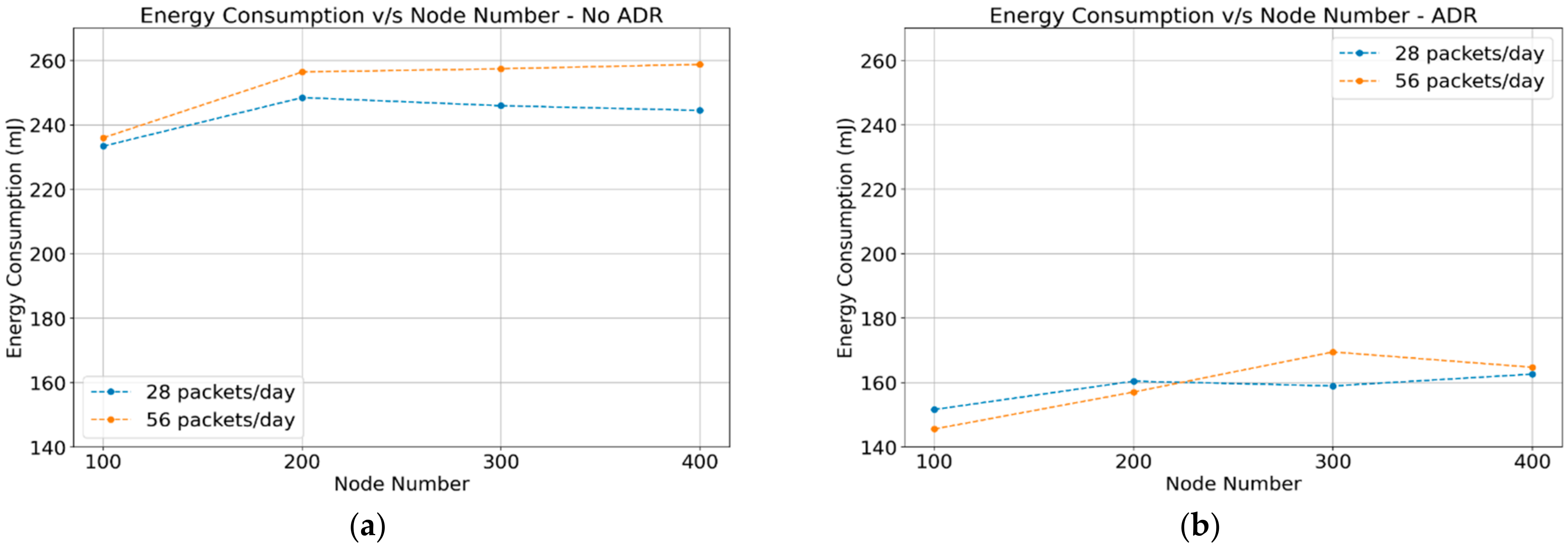Sensors 22 02824 g005