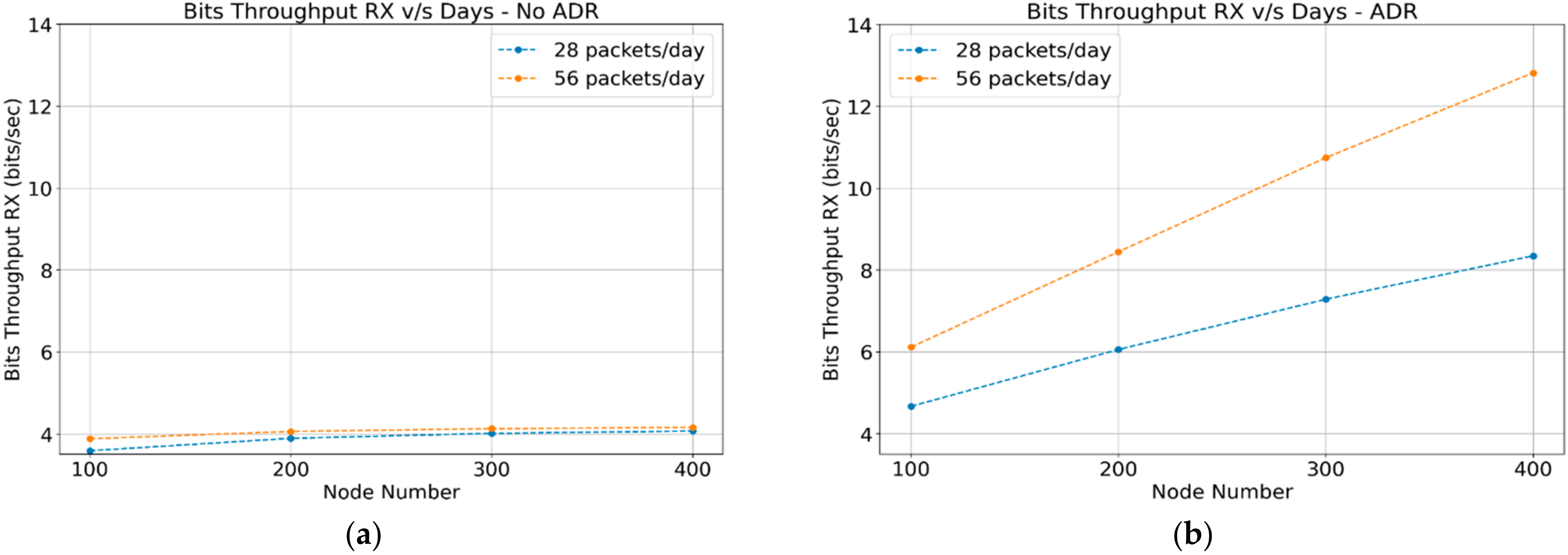 Sensors 22 02824 g006