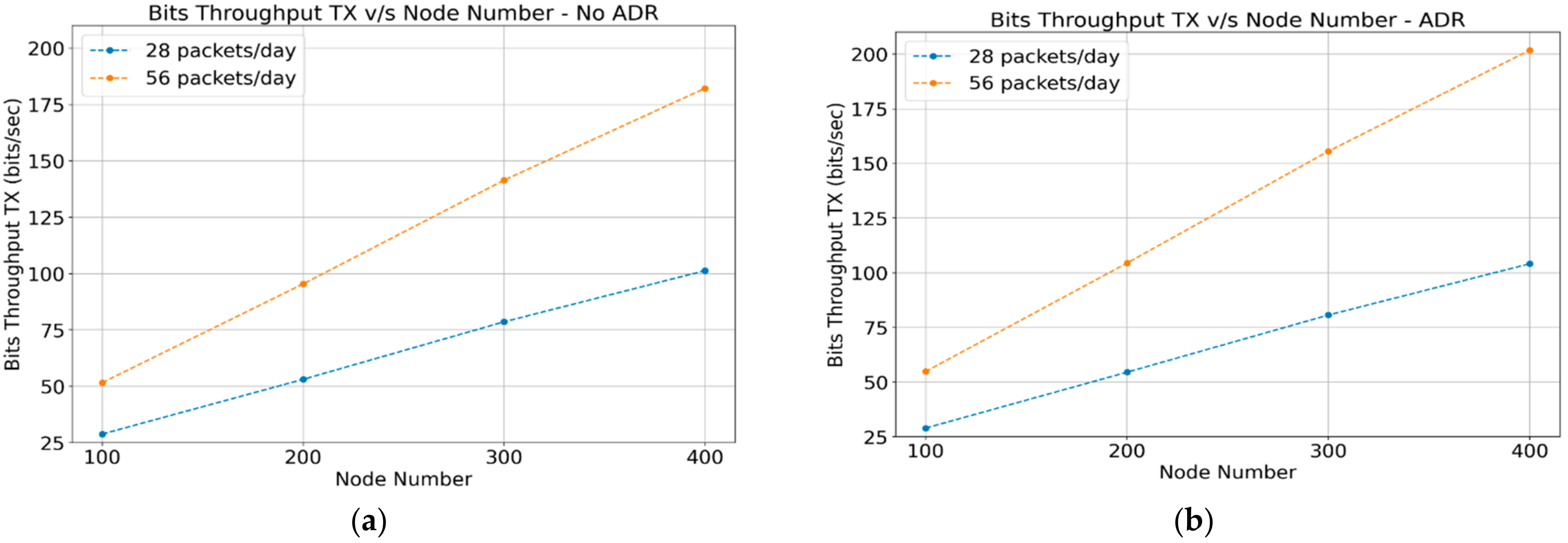 Sensors 22 02824 g007
