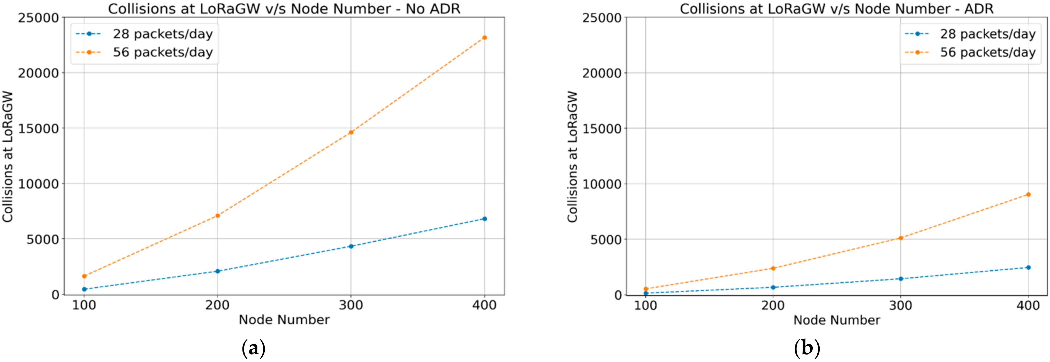 Sensors 22 02824 g008