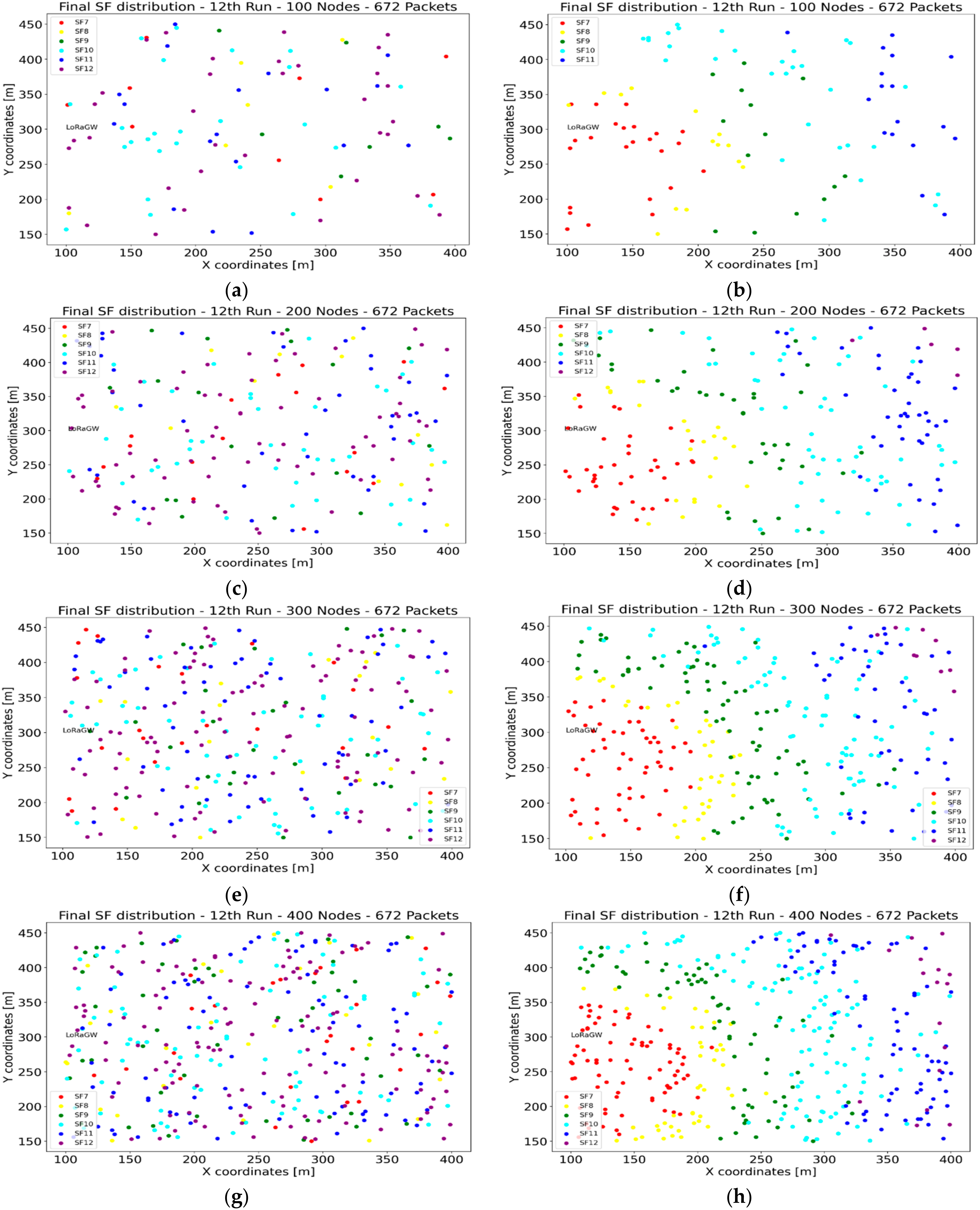 Sensors 22 02824 g009