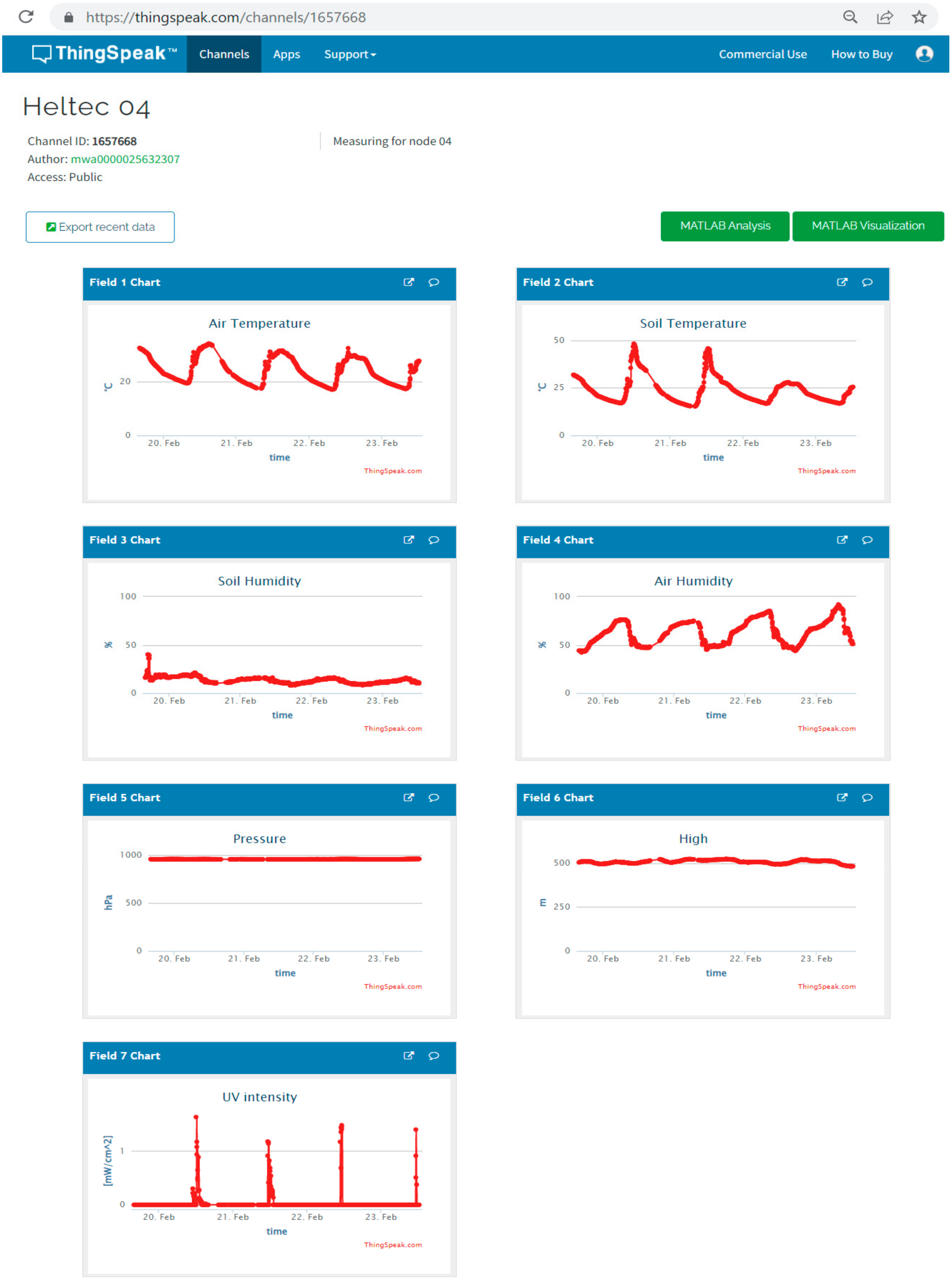 Sensors 22 02824 g021