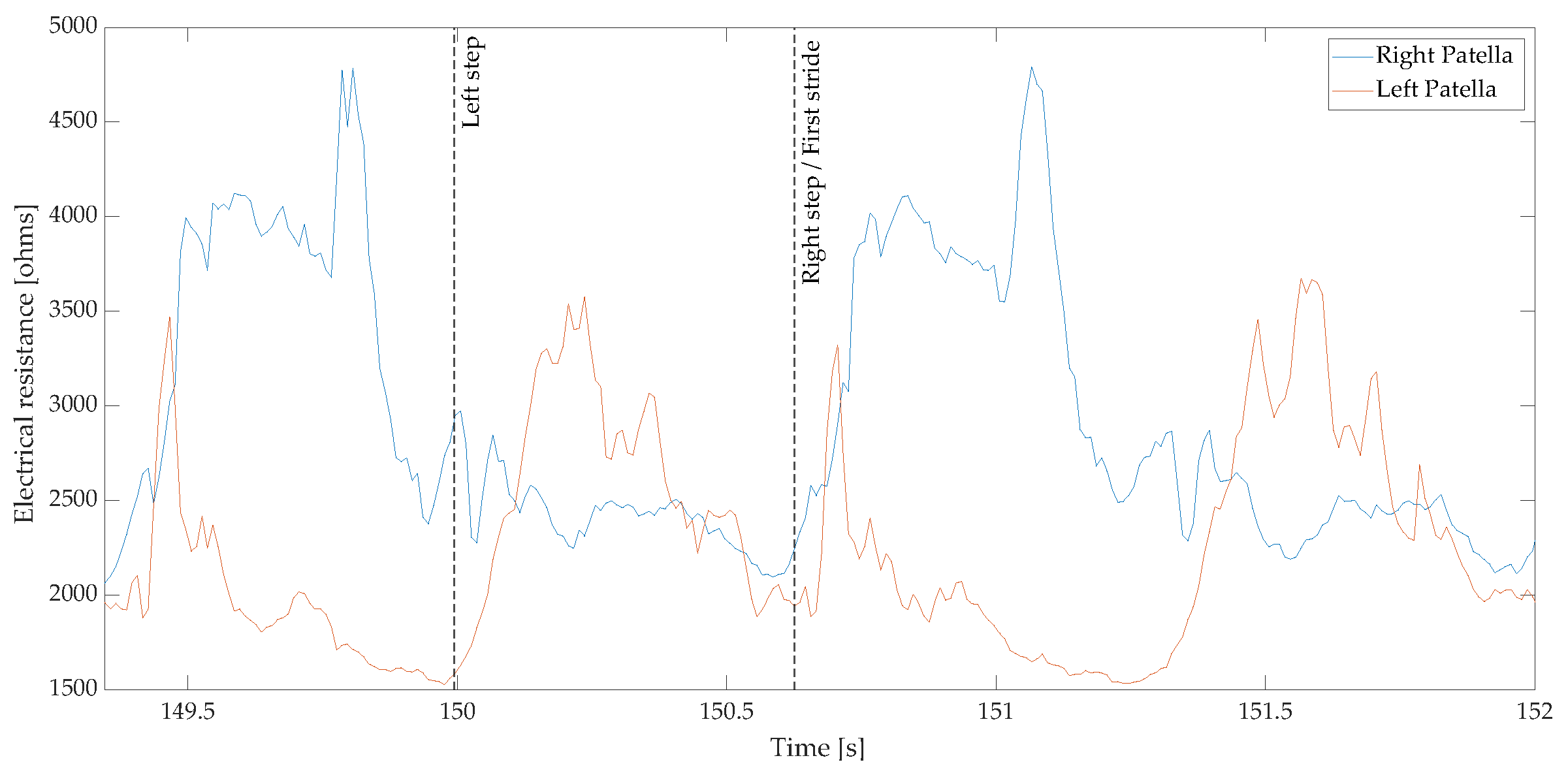 Sensors 22 02825 g006