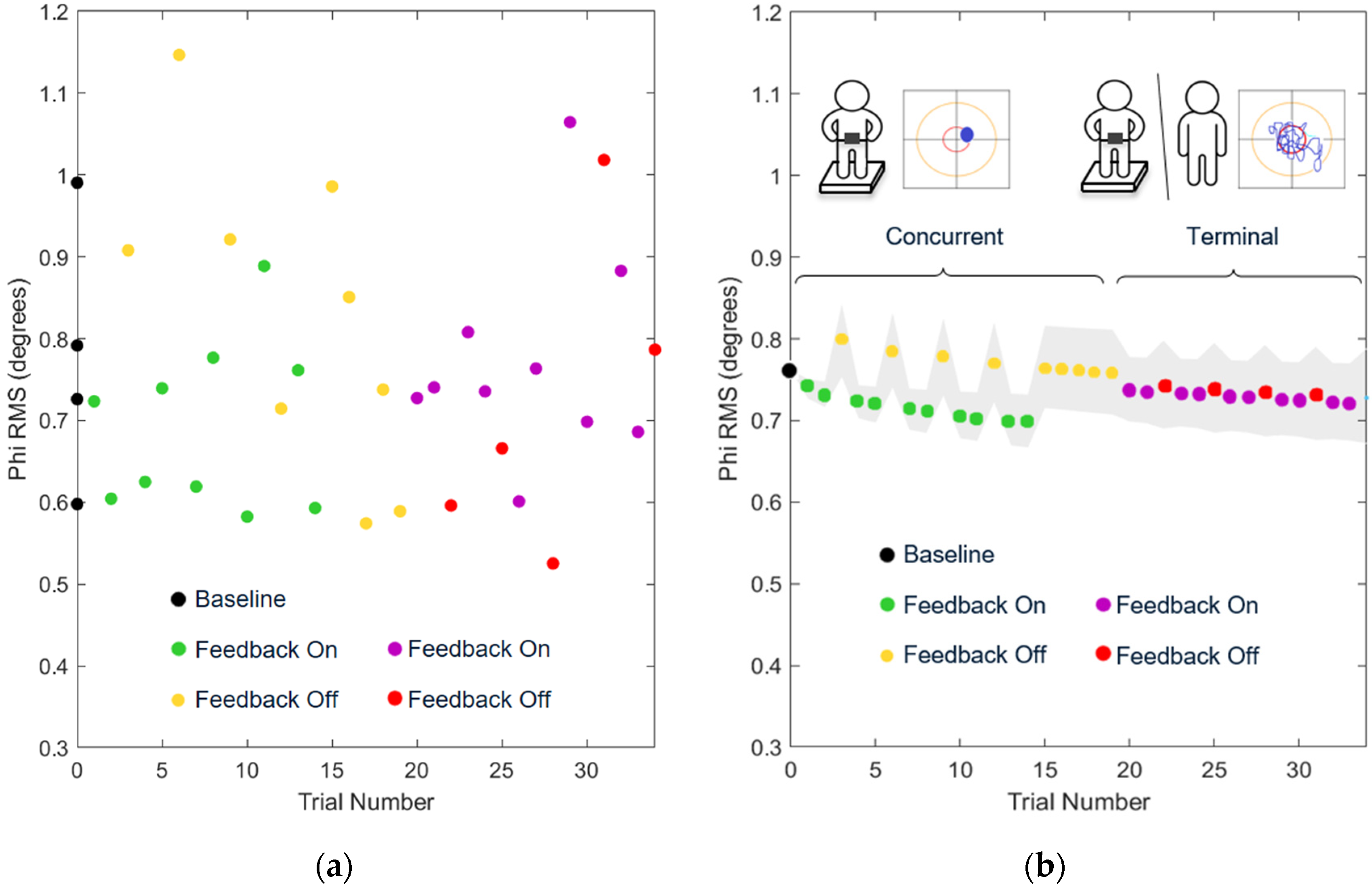 Sensors 22 02826 g003