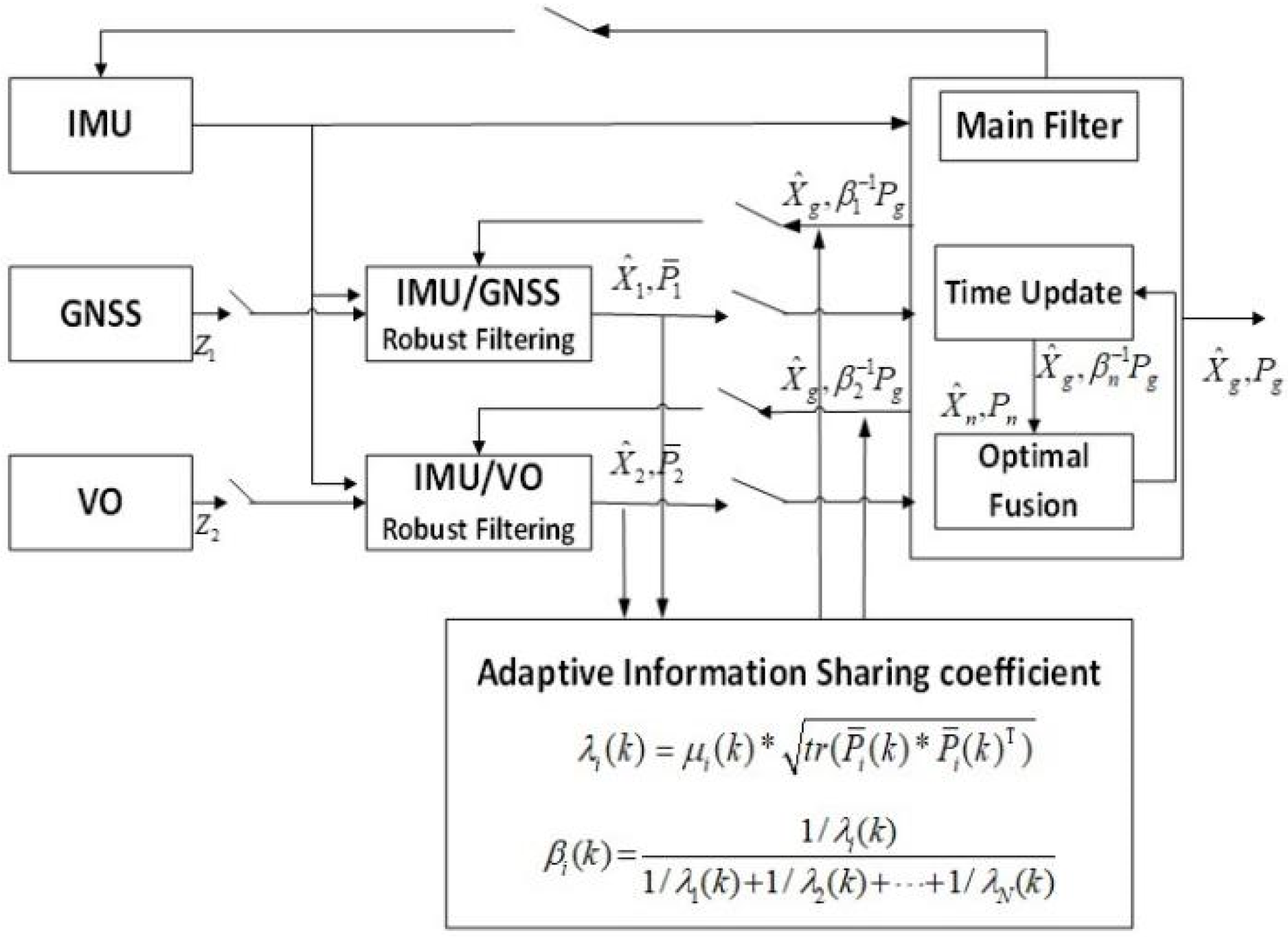 Sensors 22 02832 g002