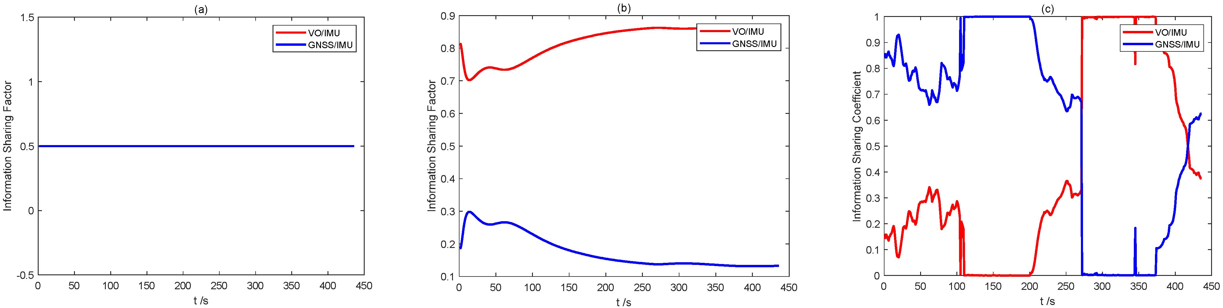 Sensors 22 02832 g003