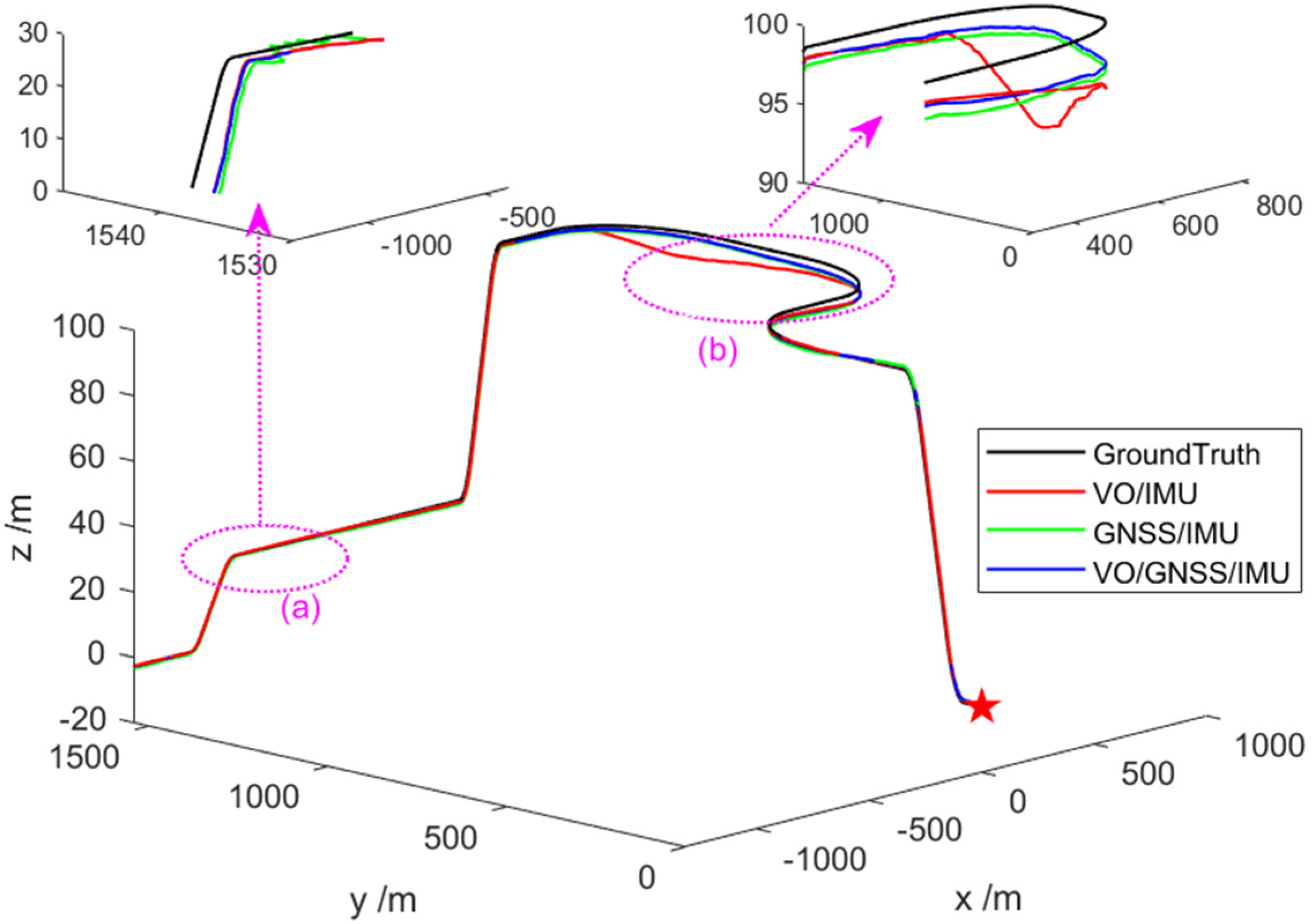 Sensors 22 02832 g004