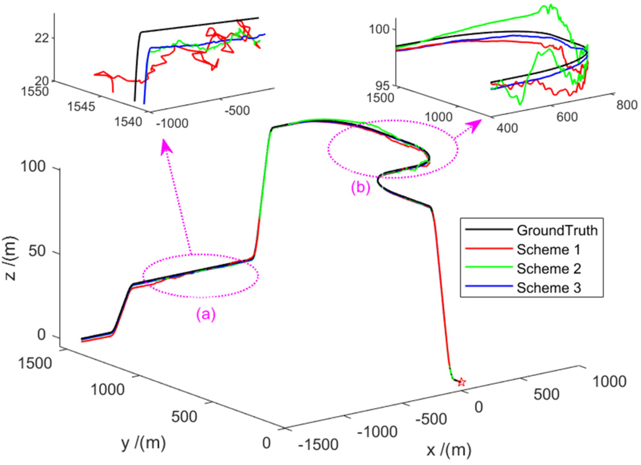 Sensors 22 02832 g005