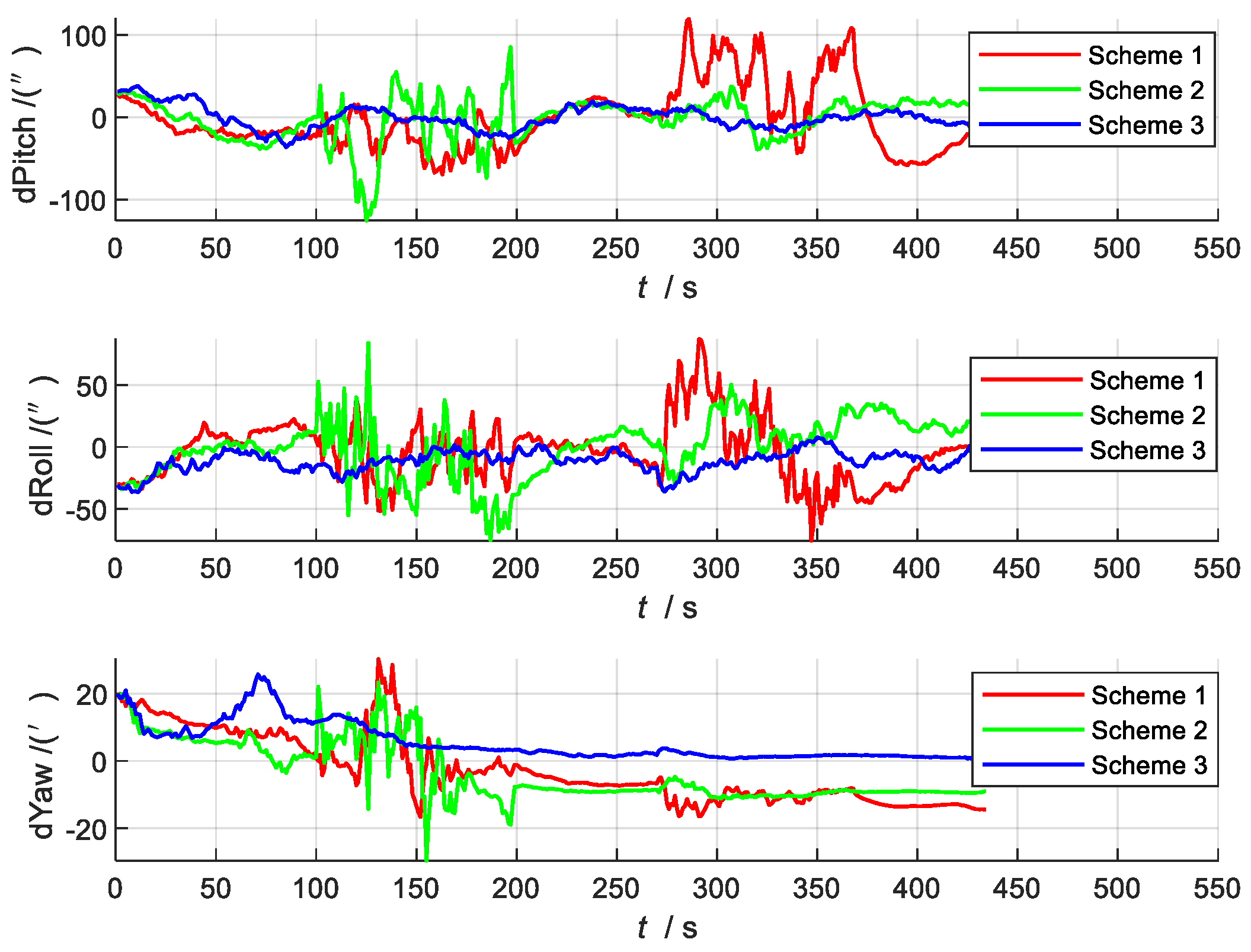 Sensors 22 02832 g006