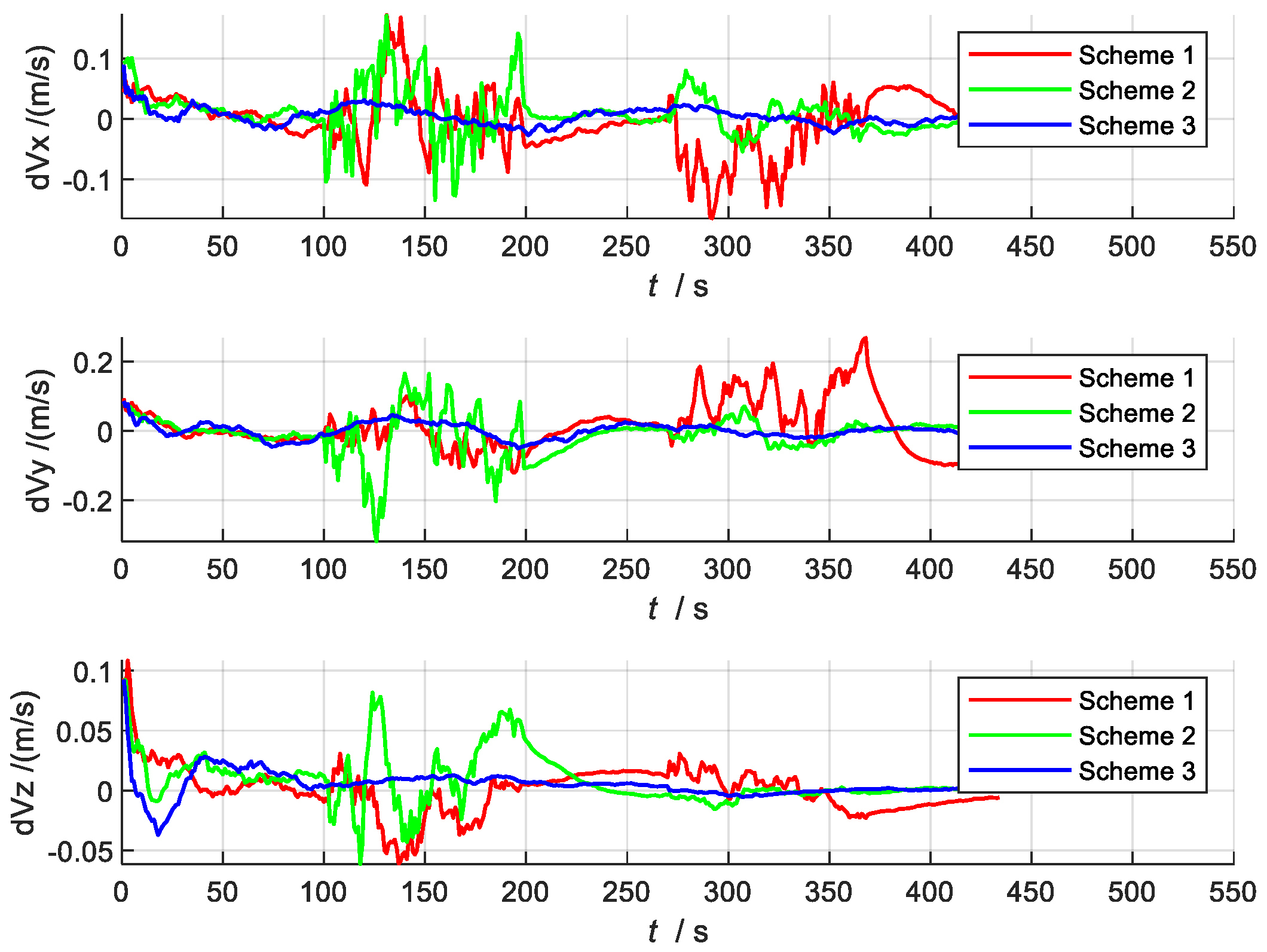 Sensors 22 02832 g007