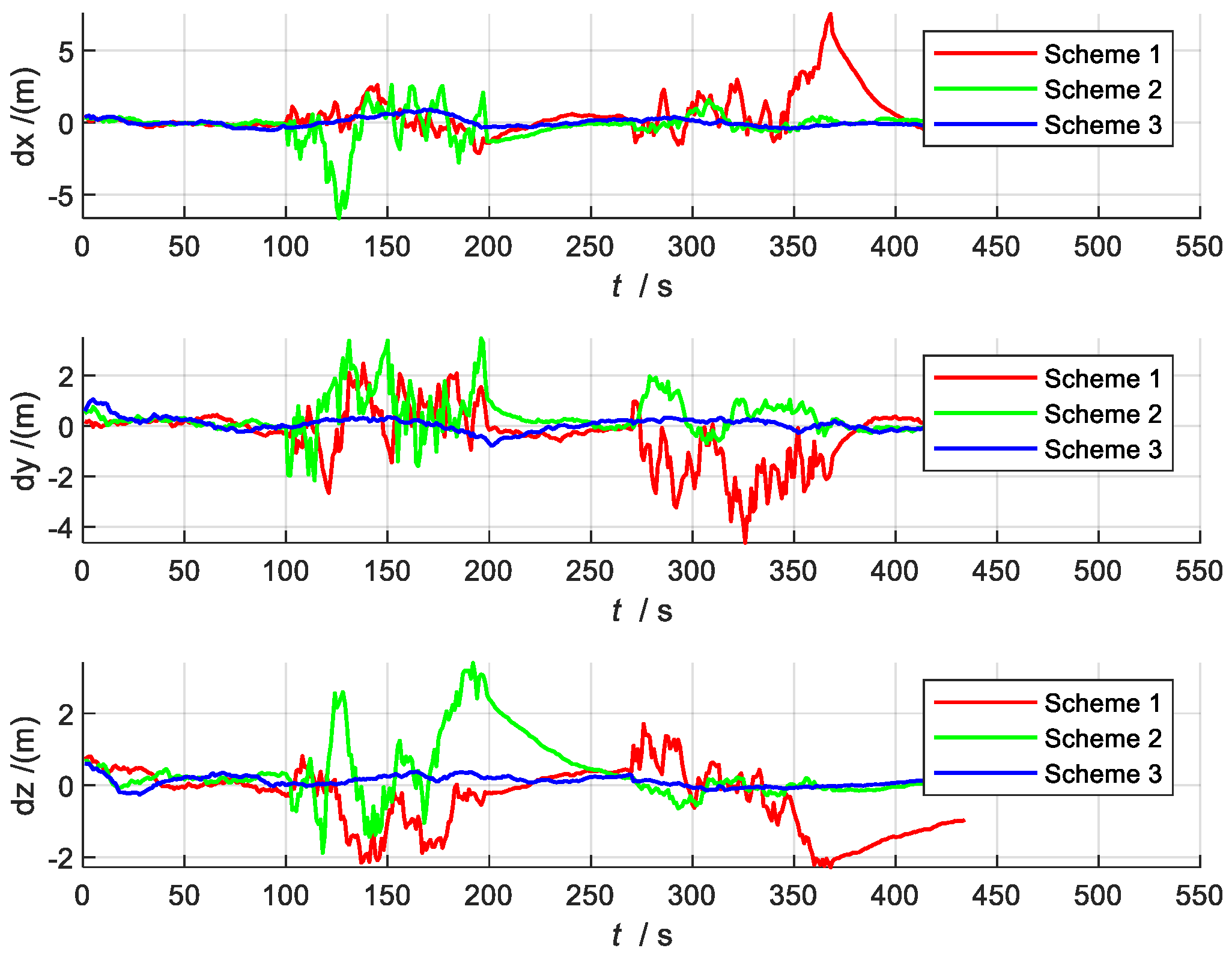 Sensors 22 02832 g008