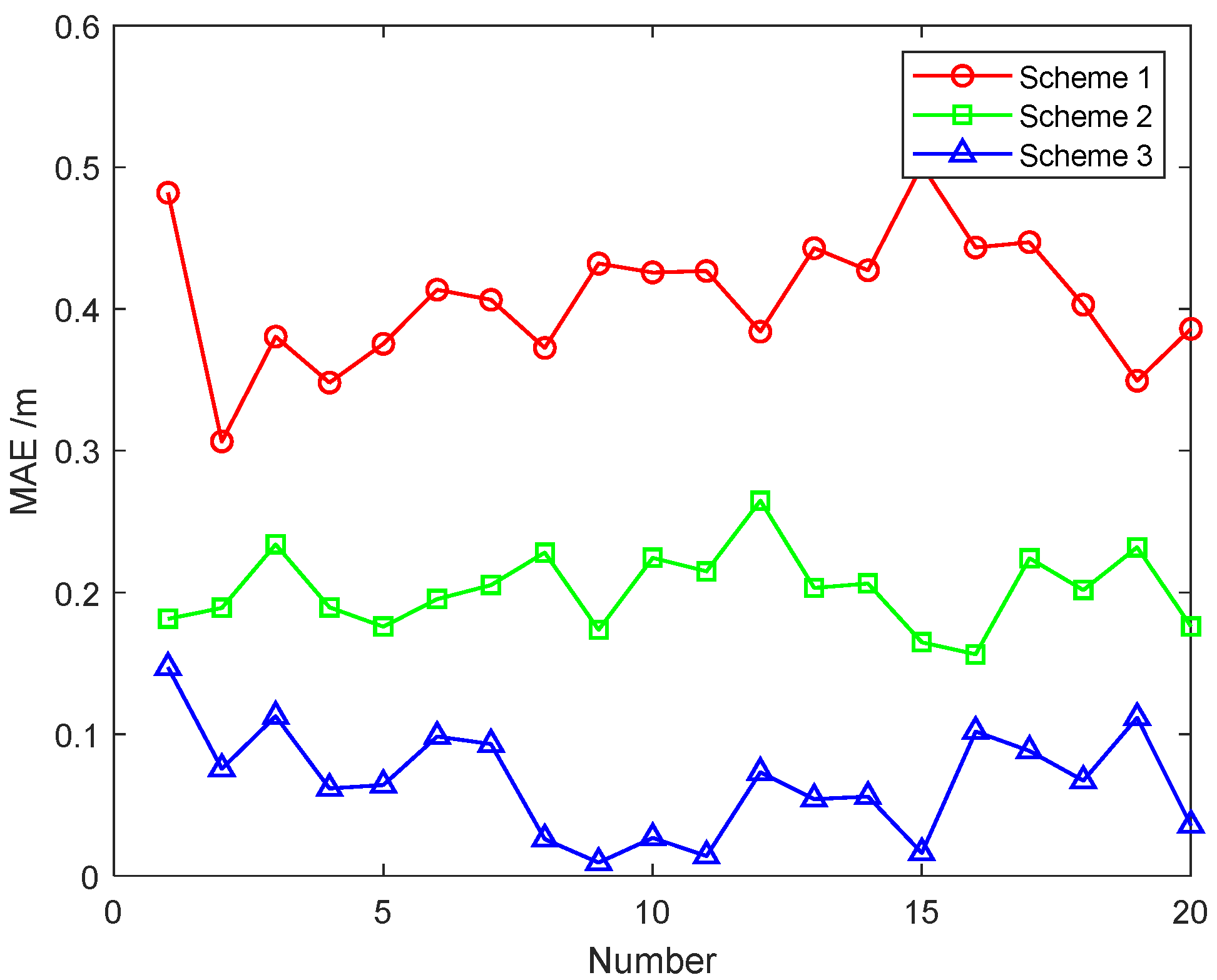 Sensors 22 02832 g009