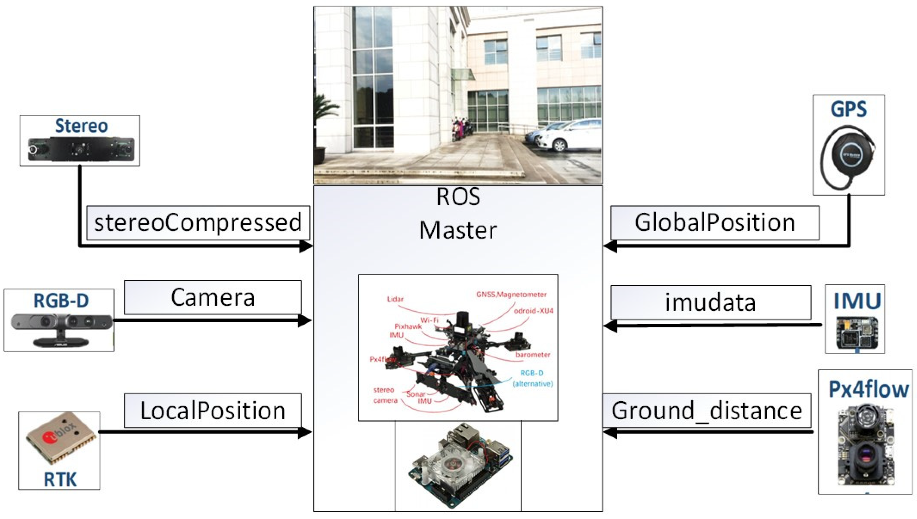 Sensors 22 02832 g010