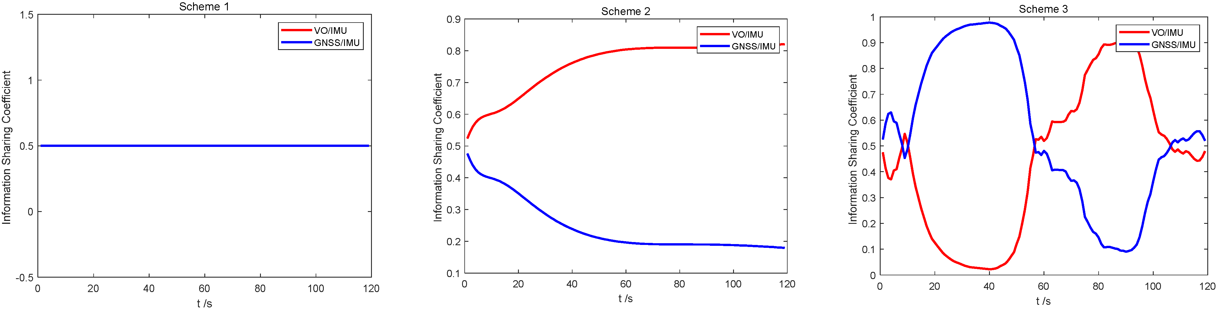 Sensors 22 02832 g012
