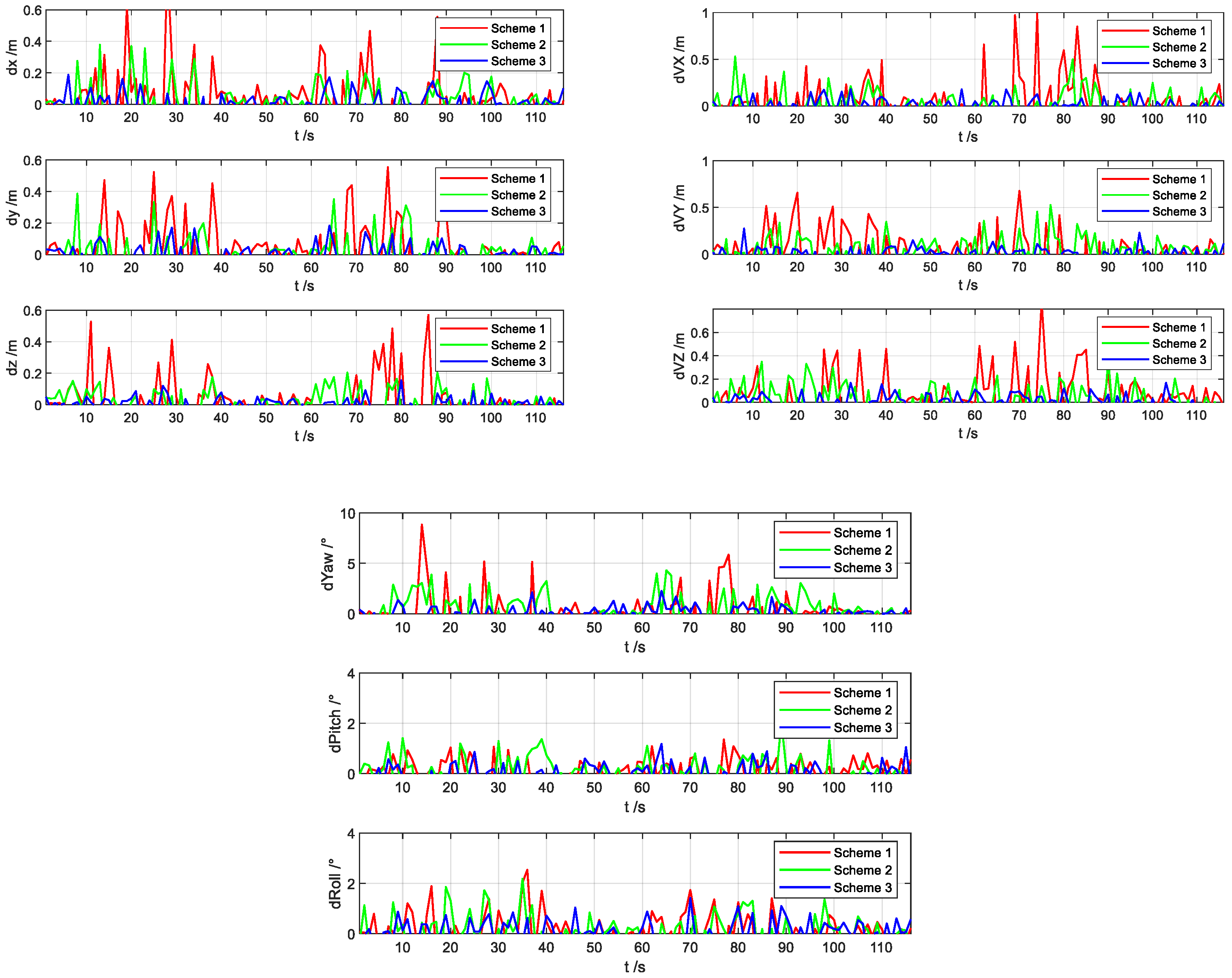 Sensors 22 02832 g014