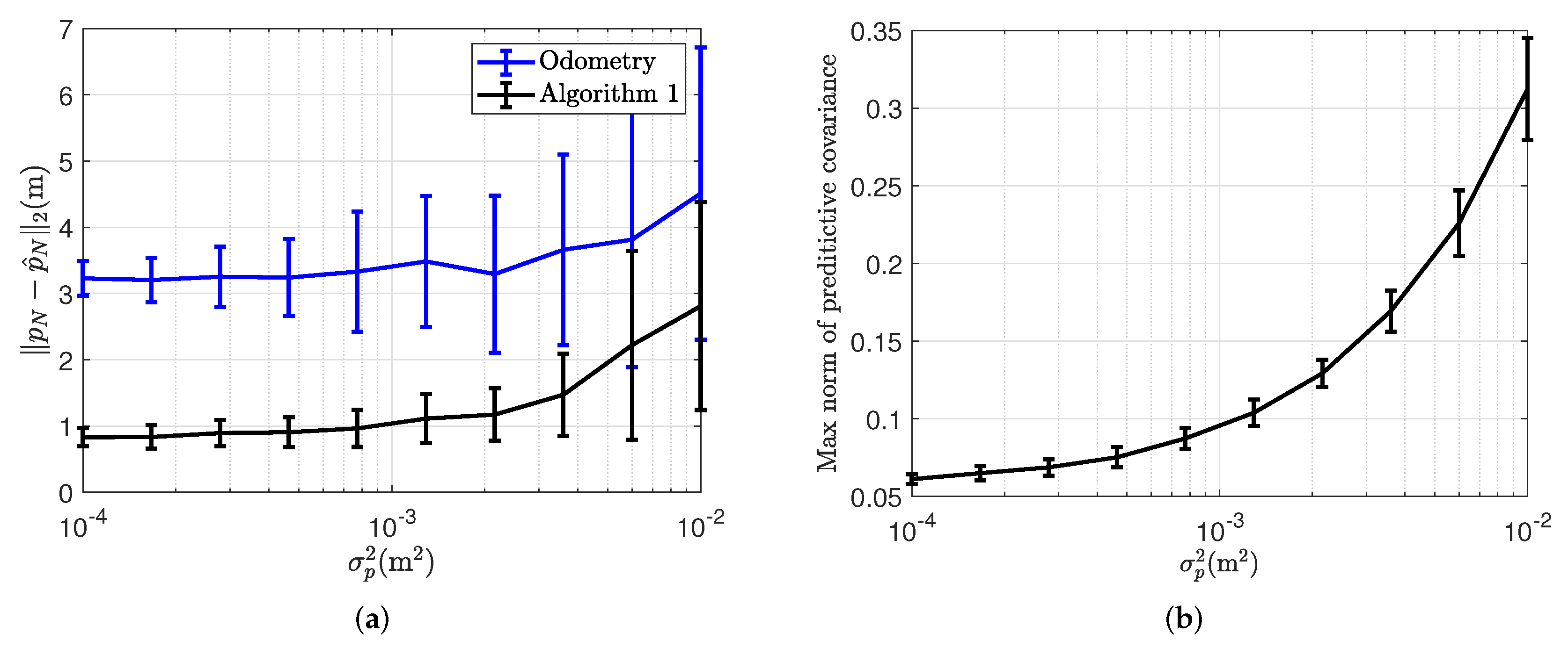 Sensors 22 02833 g007