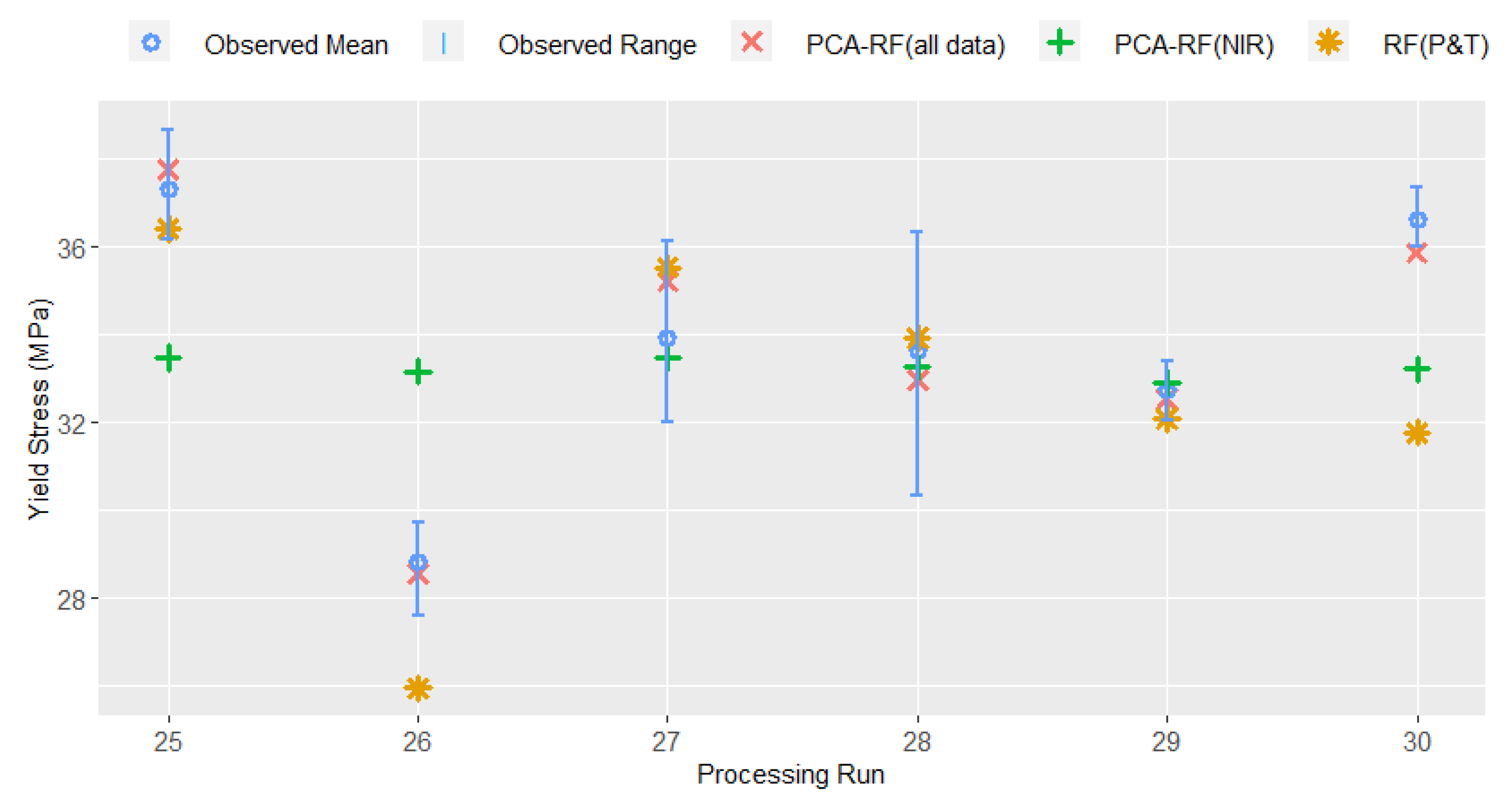 Sensors 22 02835 g004