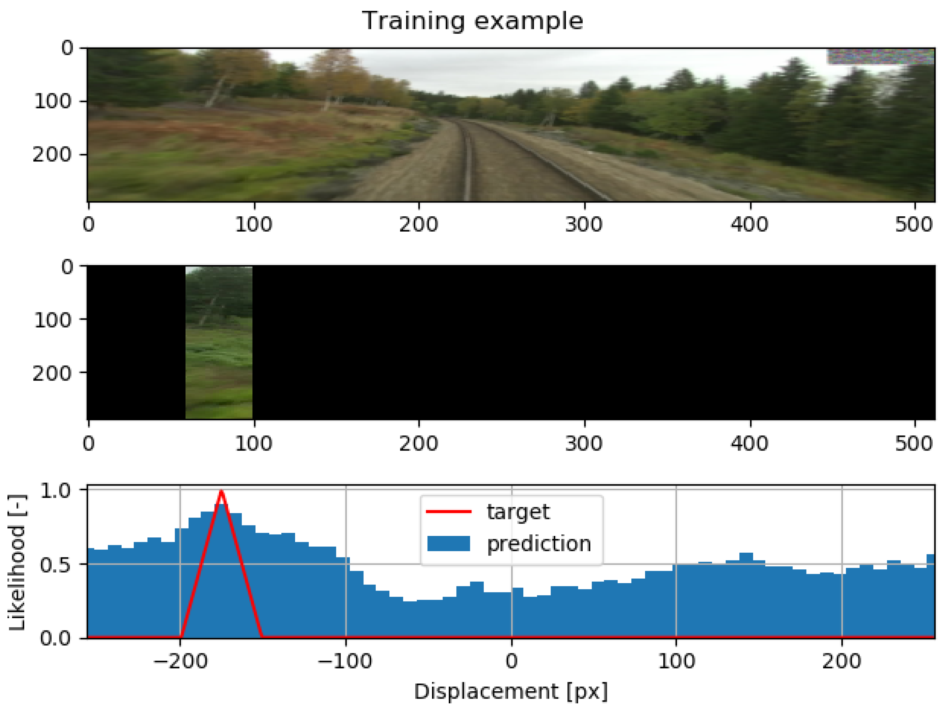 Sensors 22 02836 g003 Sensors 22 02836 g003