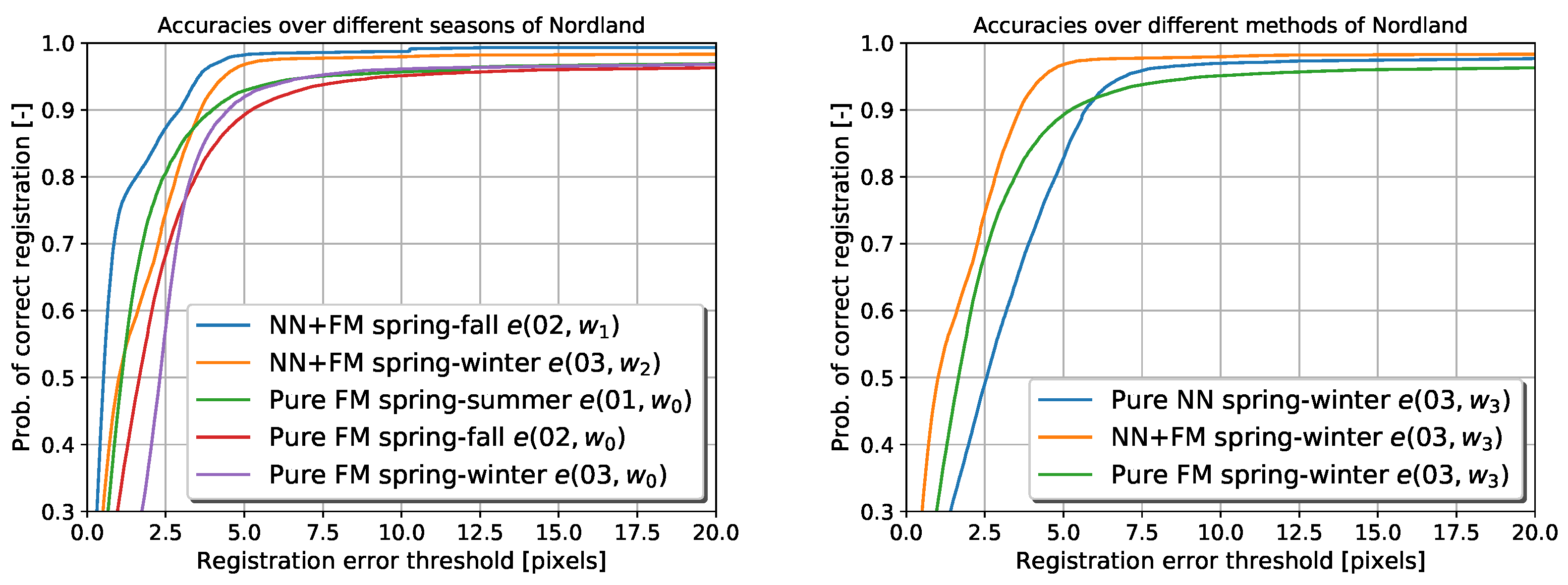 Sensors 22 02836 g007 Sensors 22 02836 g007