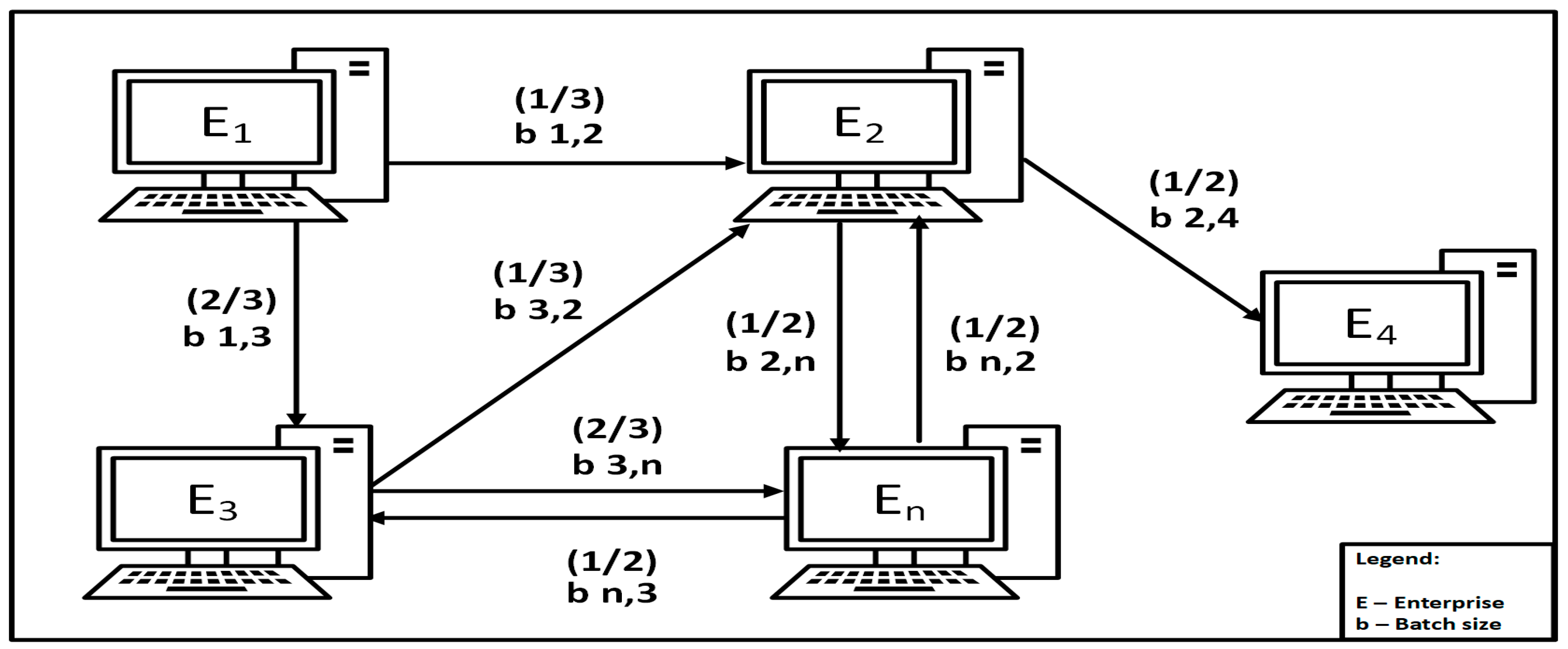 Sensors 22 02844 g003