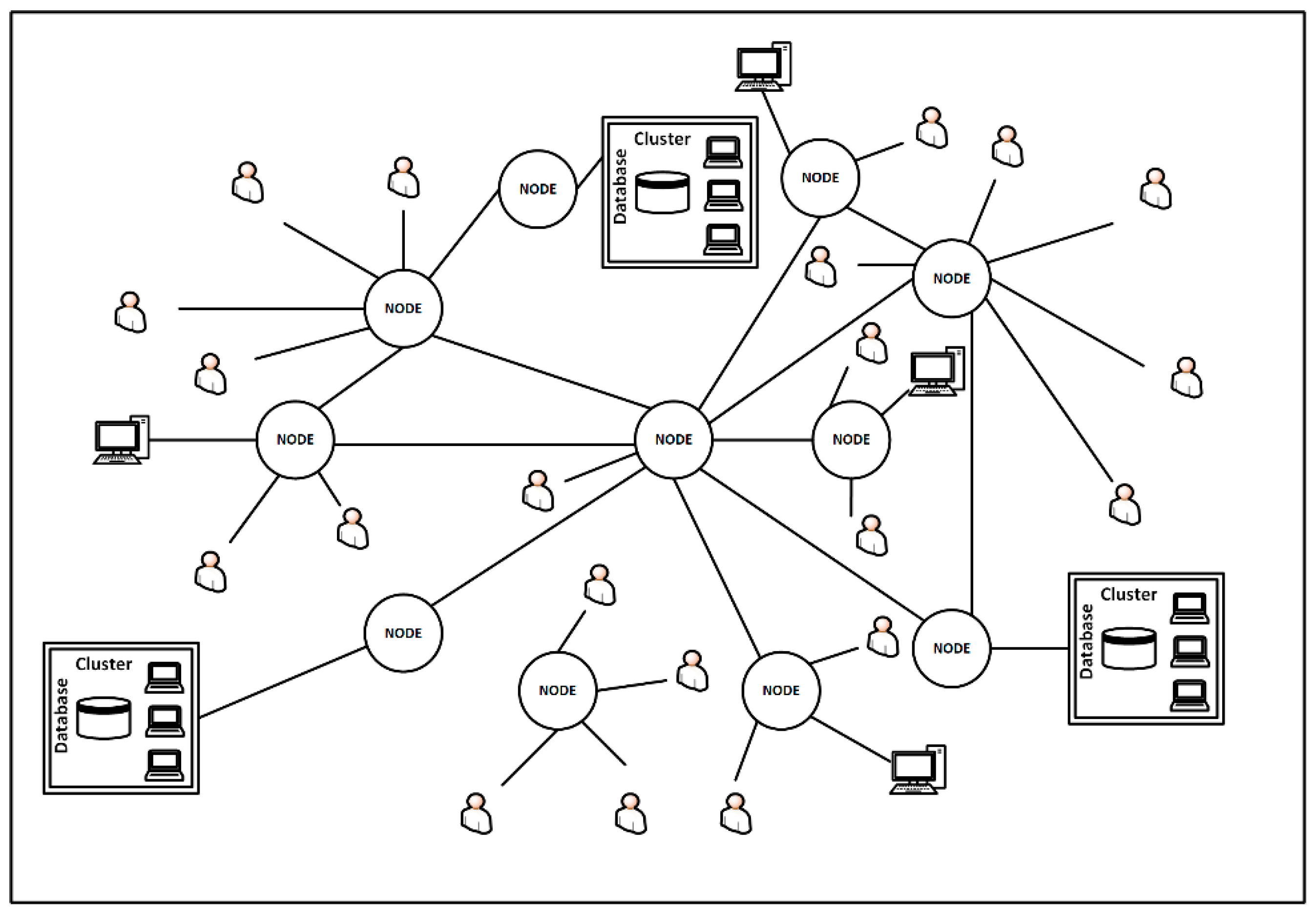 Sensors 22 02844 g004