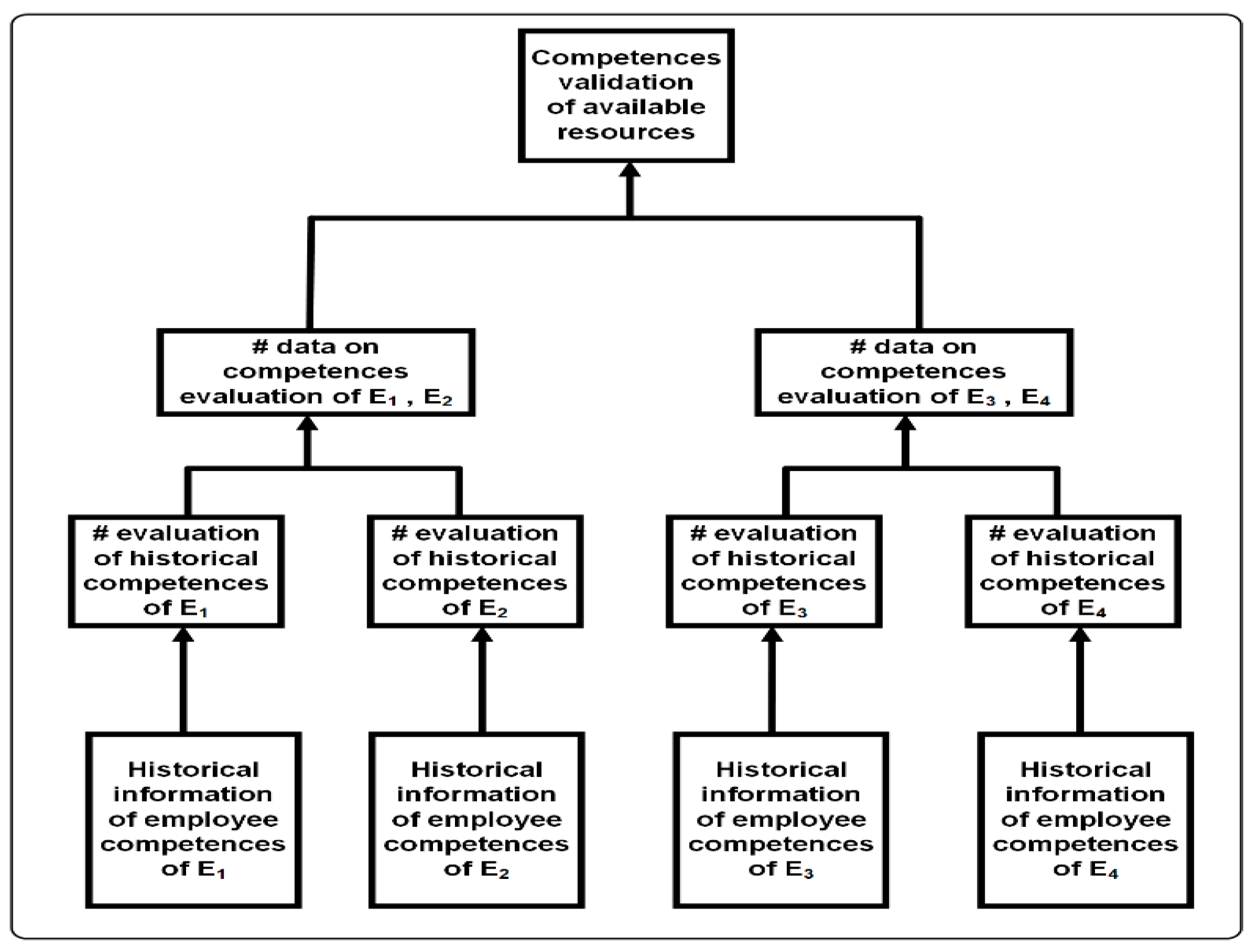Sensors 22 02844 g005