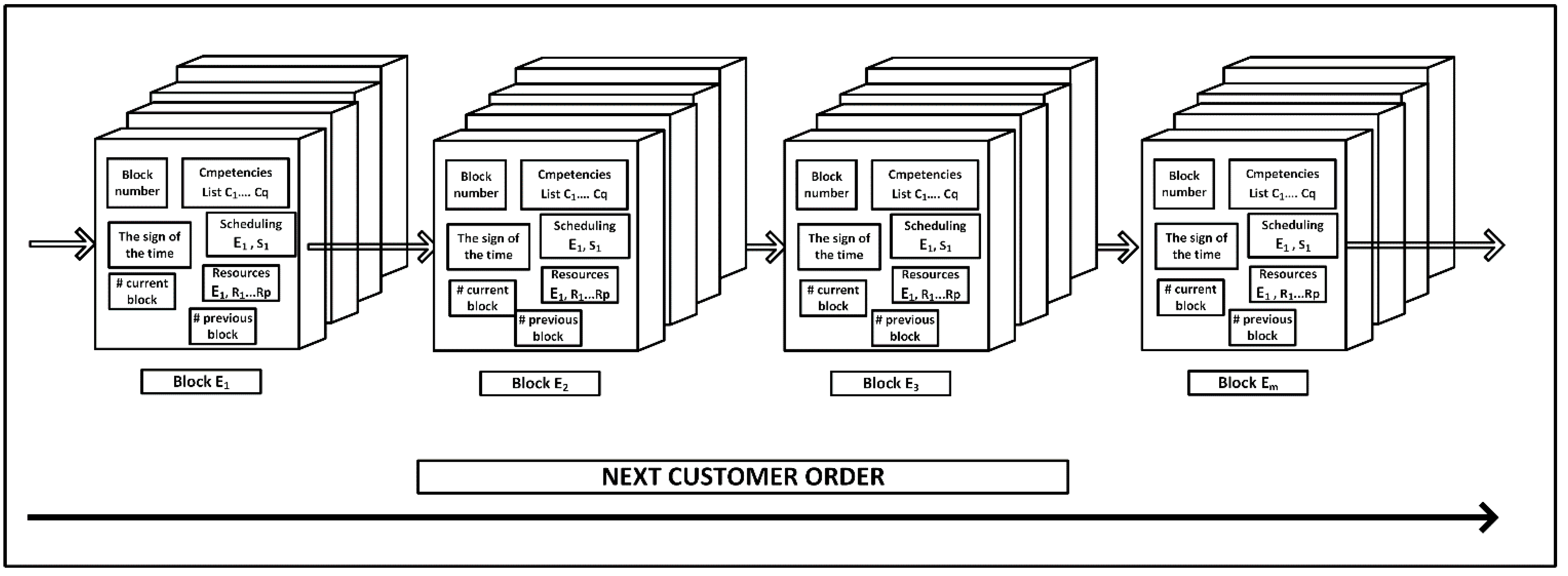 Sensors 22 02844 g007