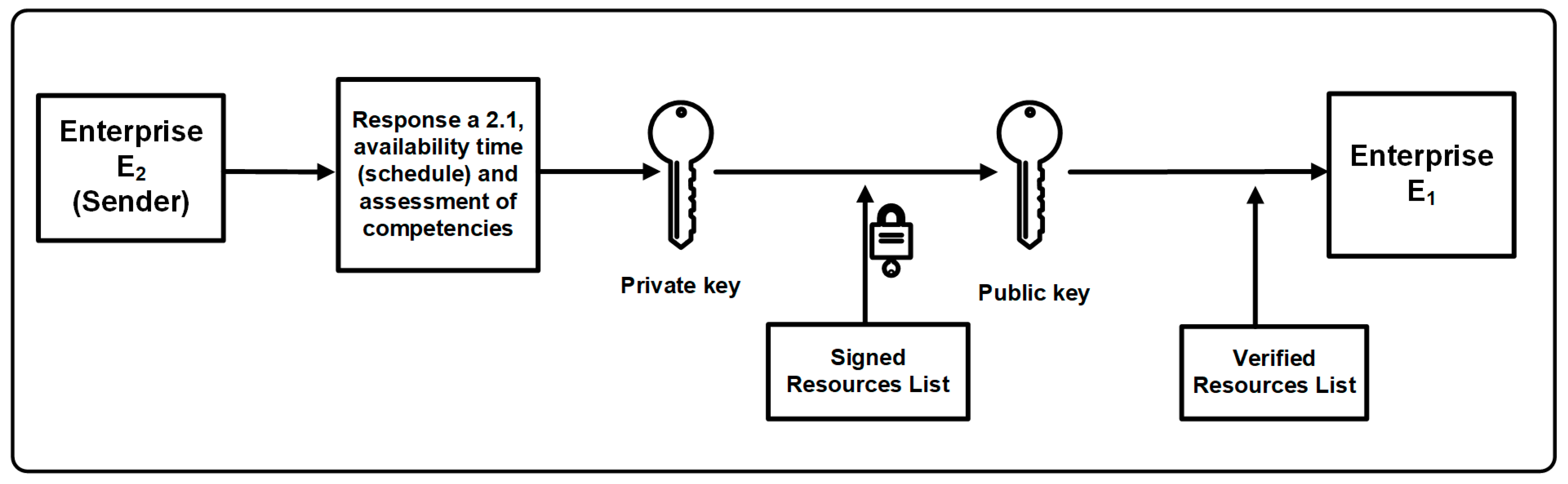 Sensors 22 02844 g008