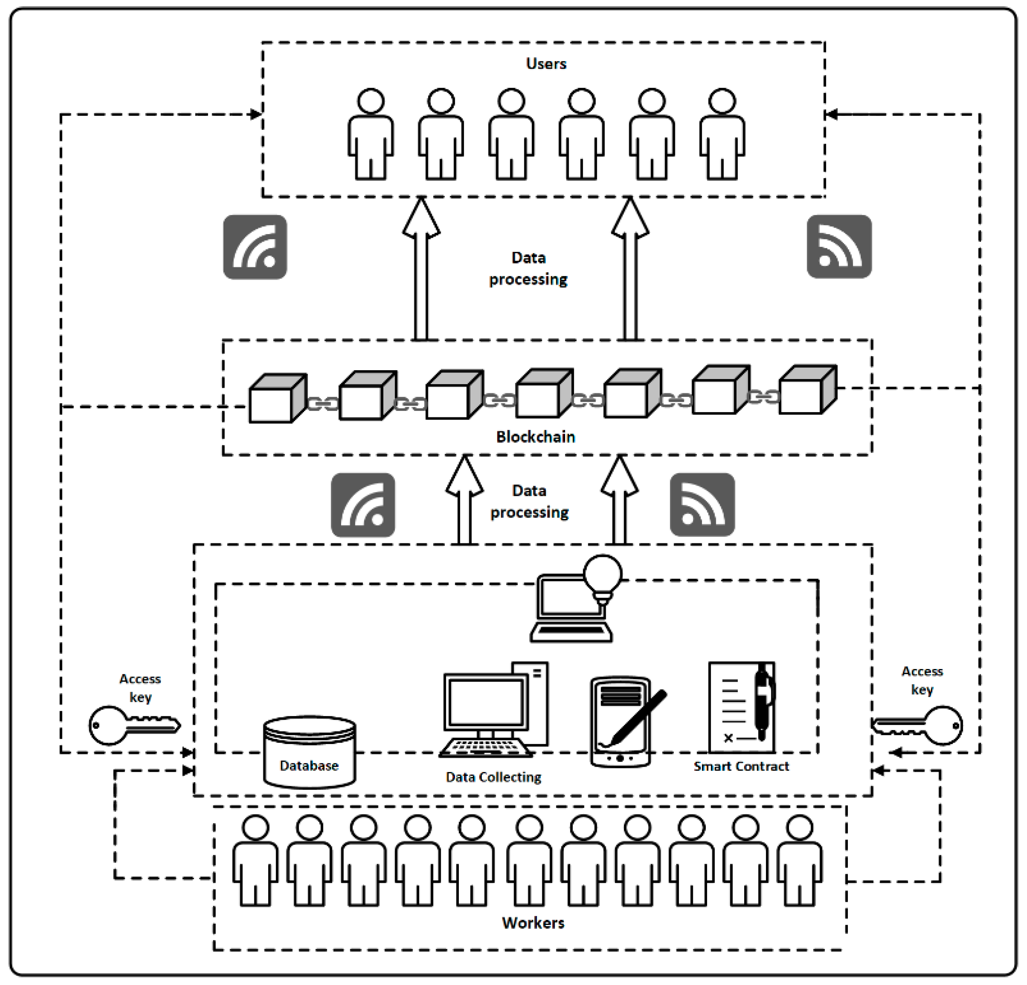Sensors 22 02844 g010