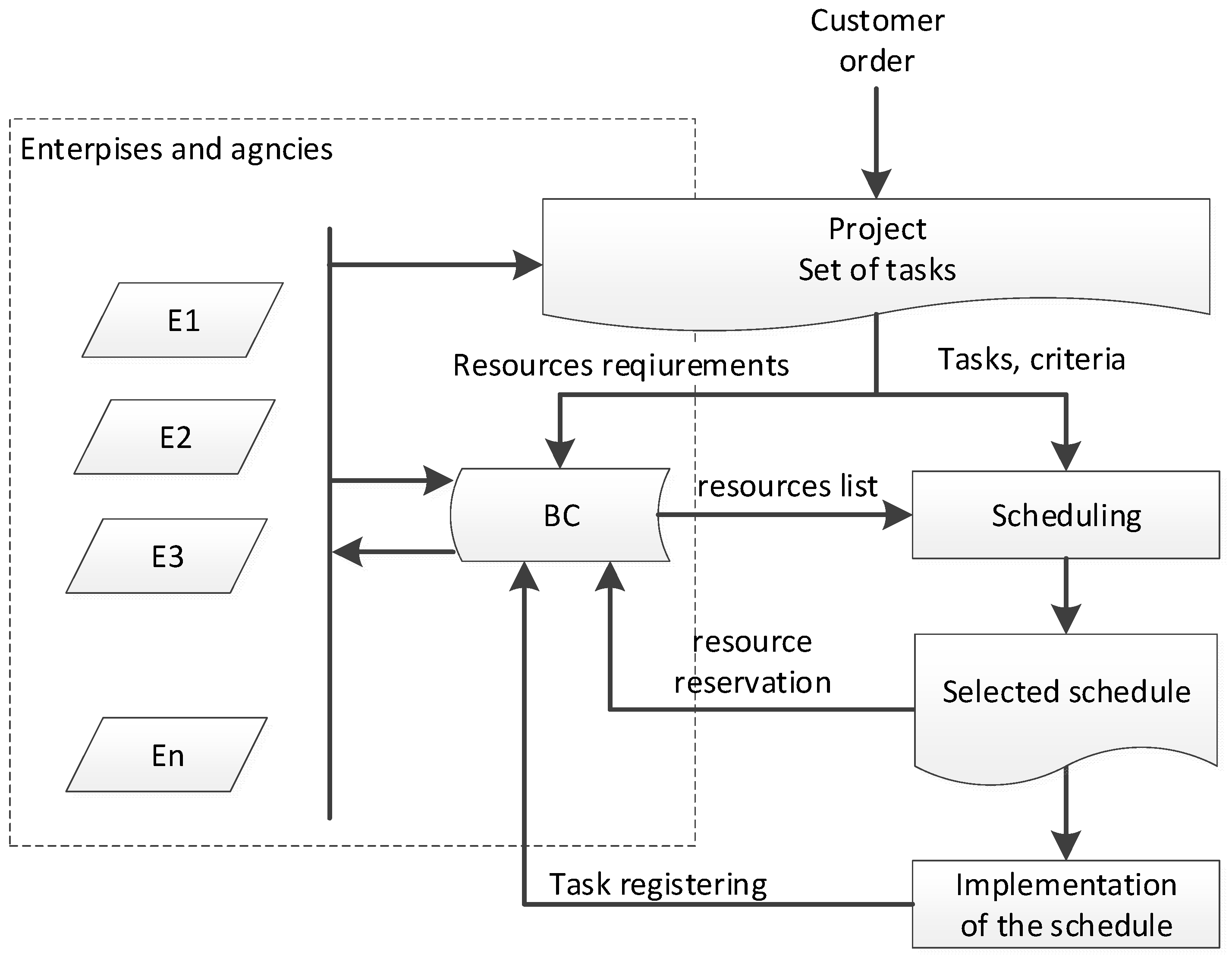 Sensors 22 02844 g013