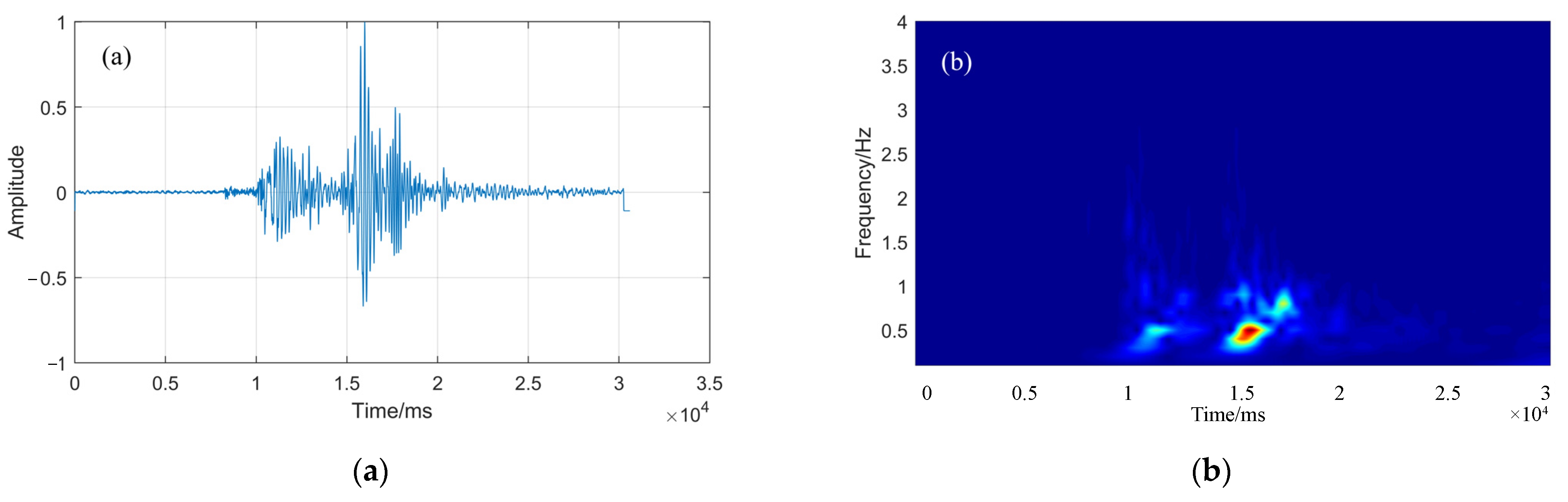 Sensors 22 02845 g001