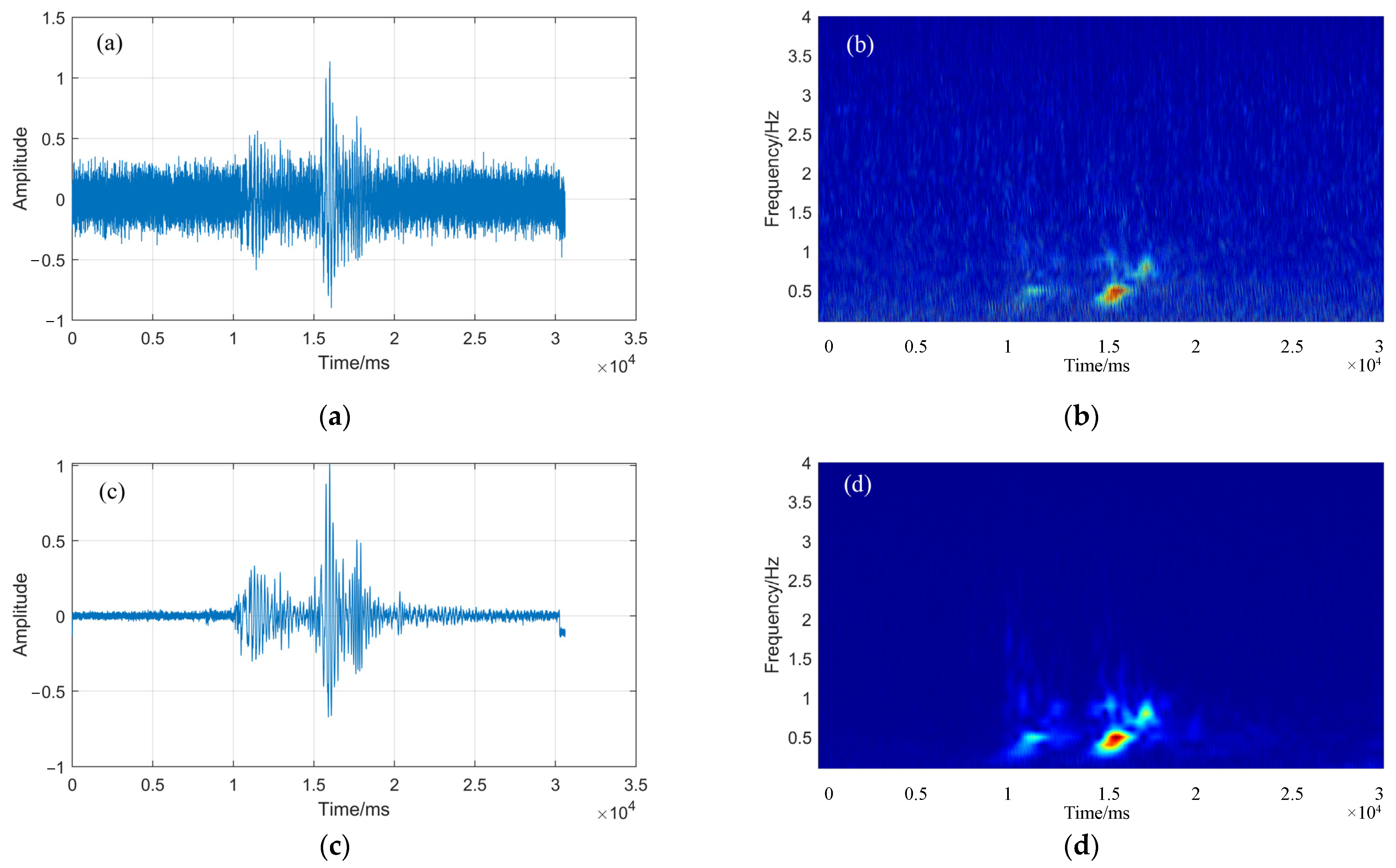 Sensors 22 02845 g002