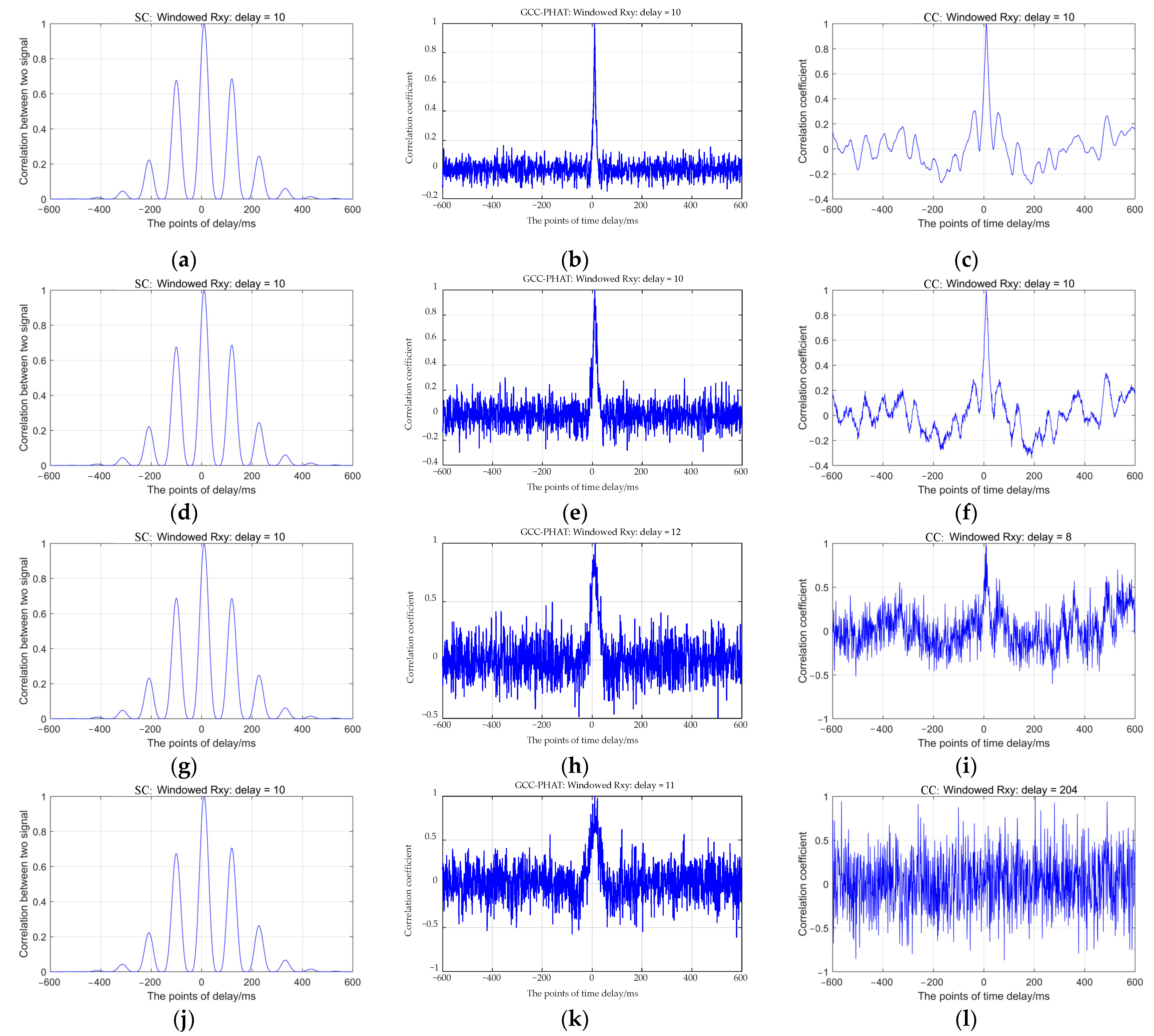 Sensors 22 02845 g003