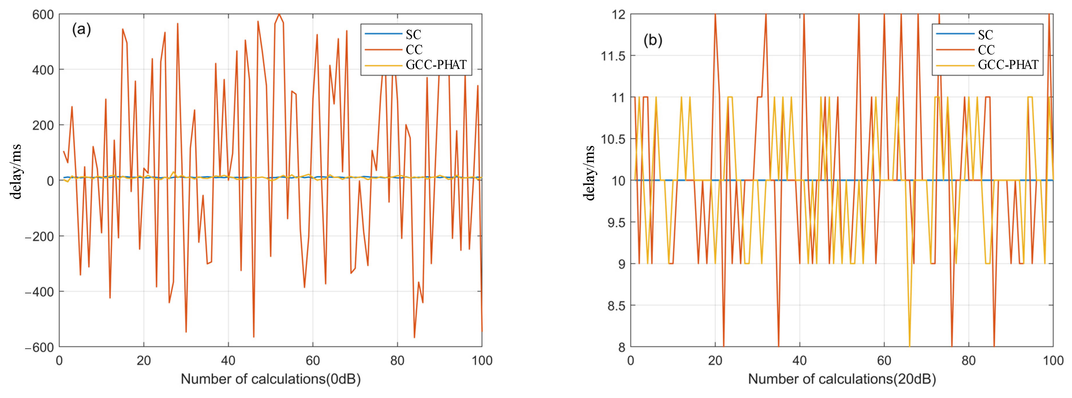 Sensors 22 02845 g004