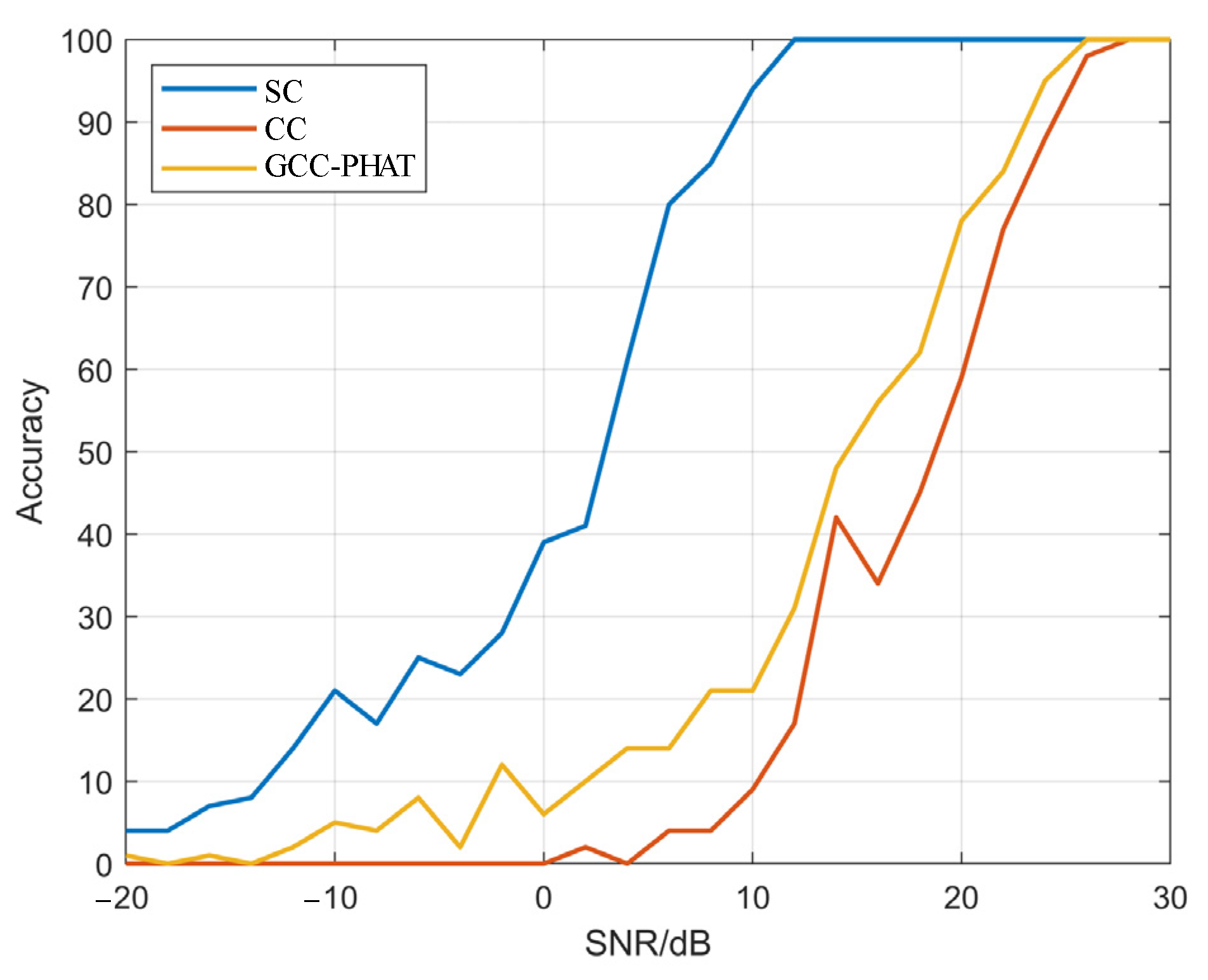 Sensors 22 02845 g005