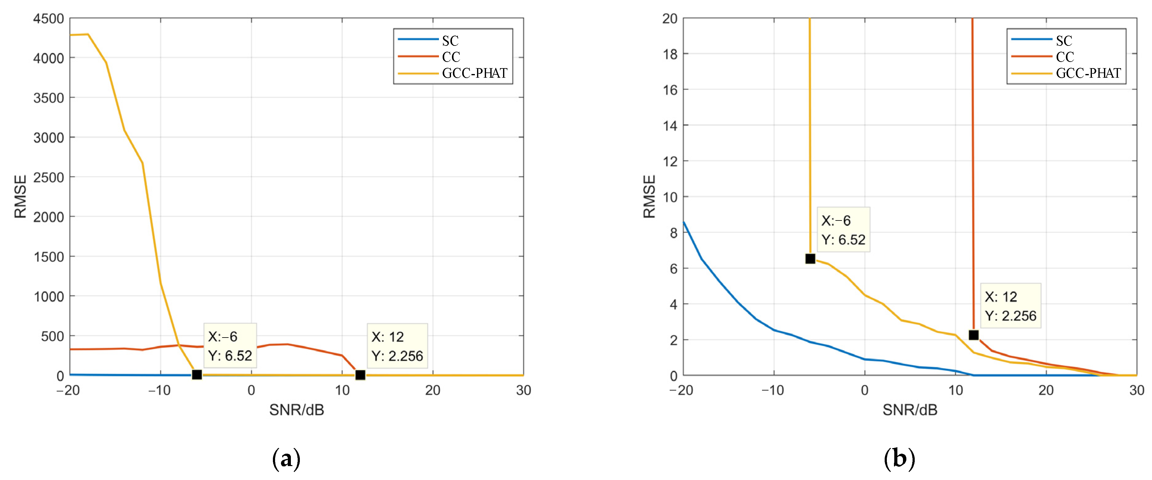 Sensors 22 02845 g006