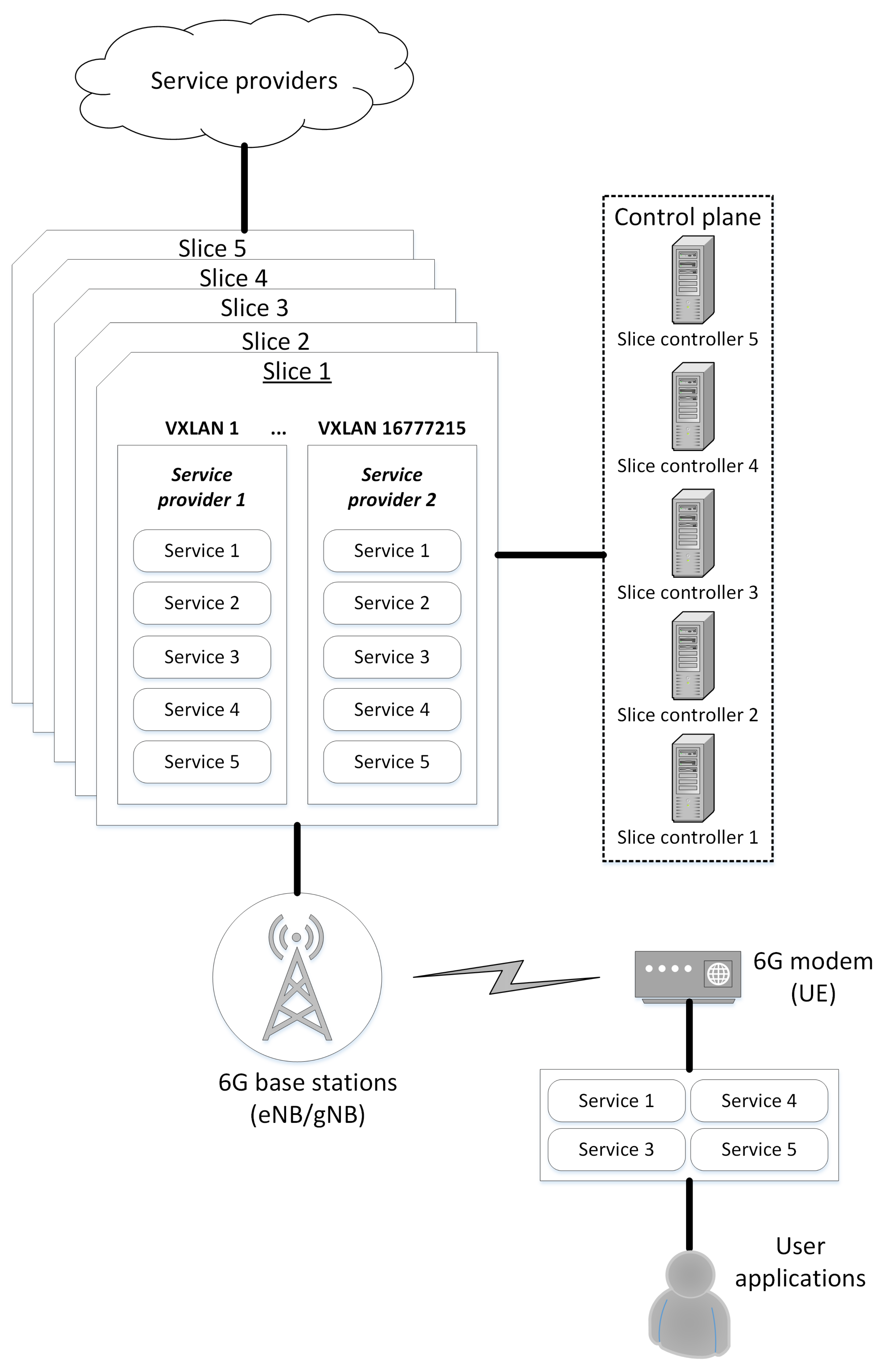 Sensors 22 02849 g002