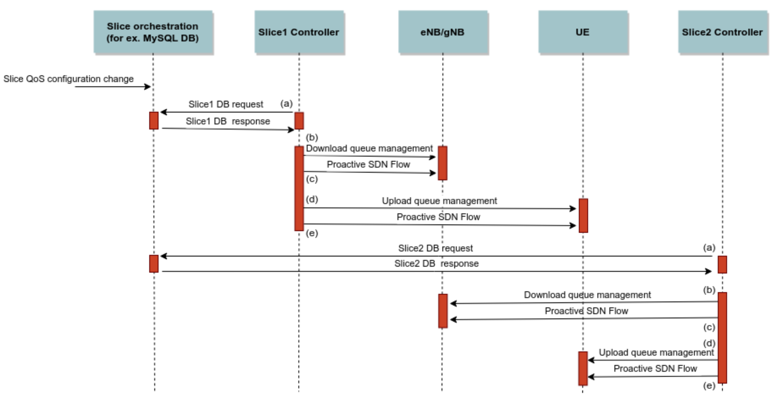 Sensors 22 02849 g003
