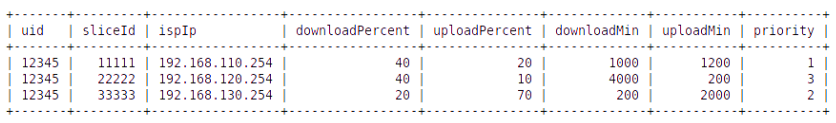 Sensors 22 02849 g005