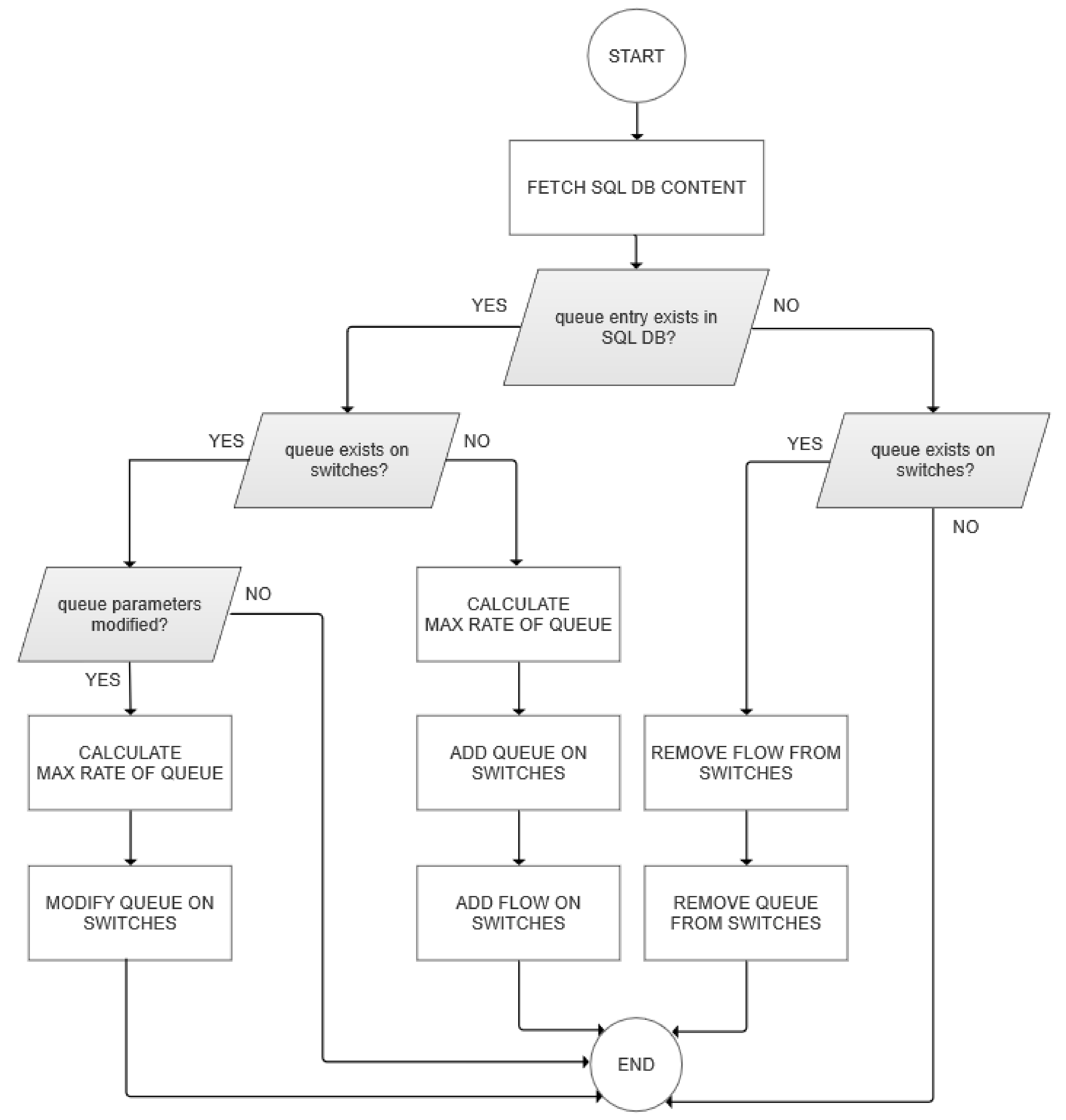 Sensors 22 02849 g006