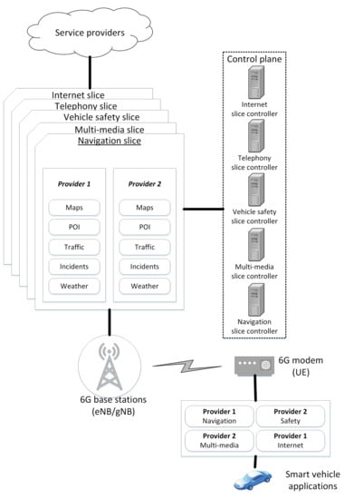 Sensors 22 02849 g0a1 550