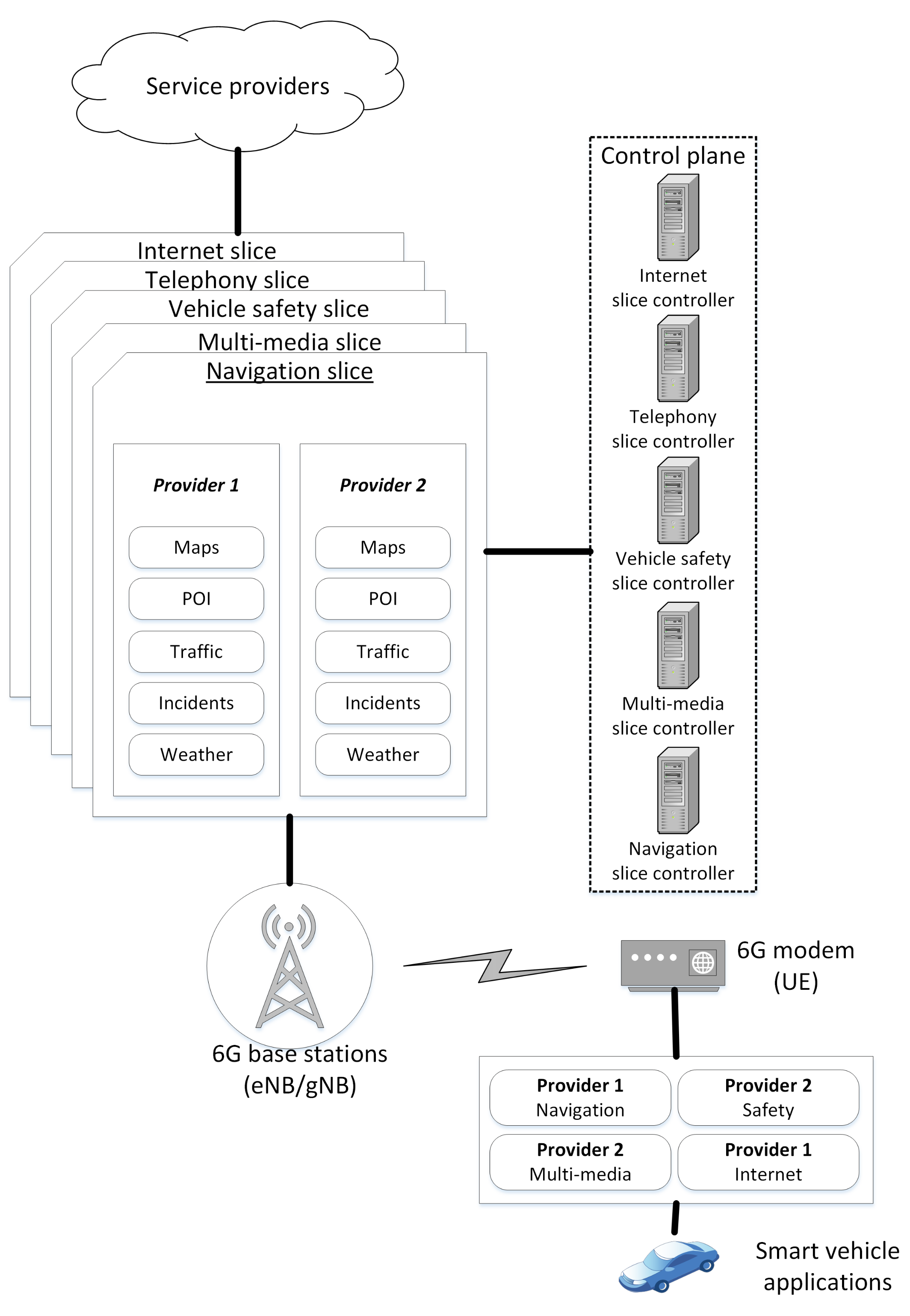 Sensors 22 02849 g0a1