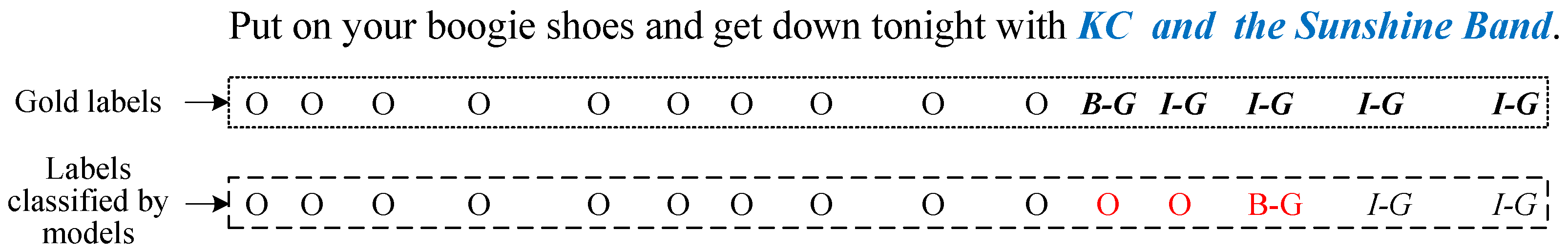 Sensors 22 02852 g001