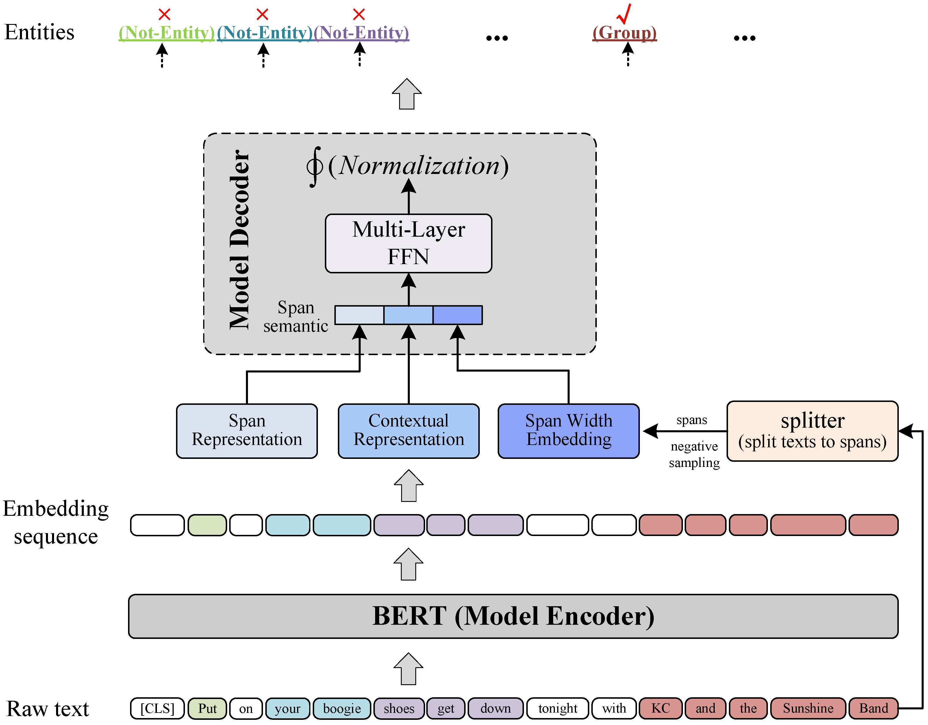 Sensors 22 02852 g002