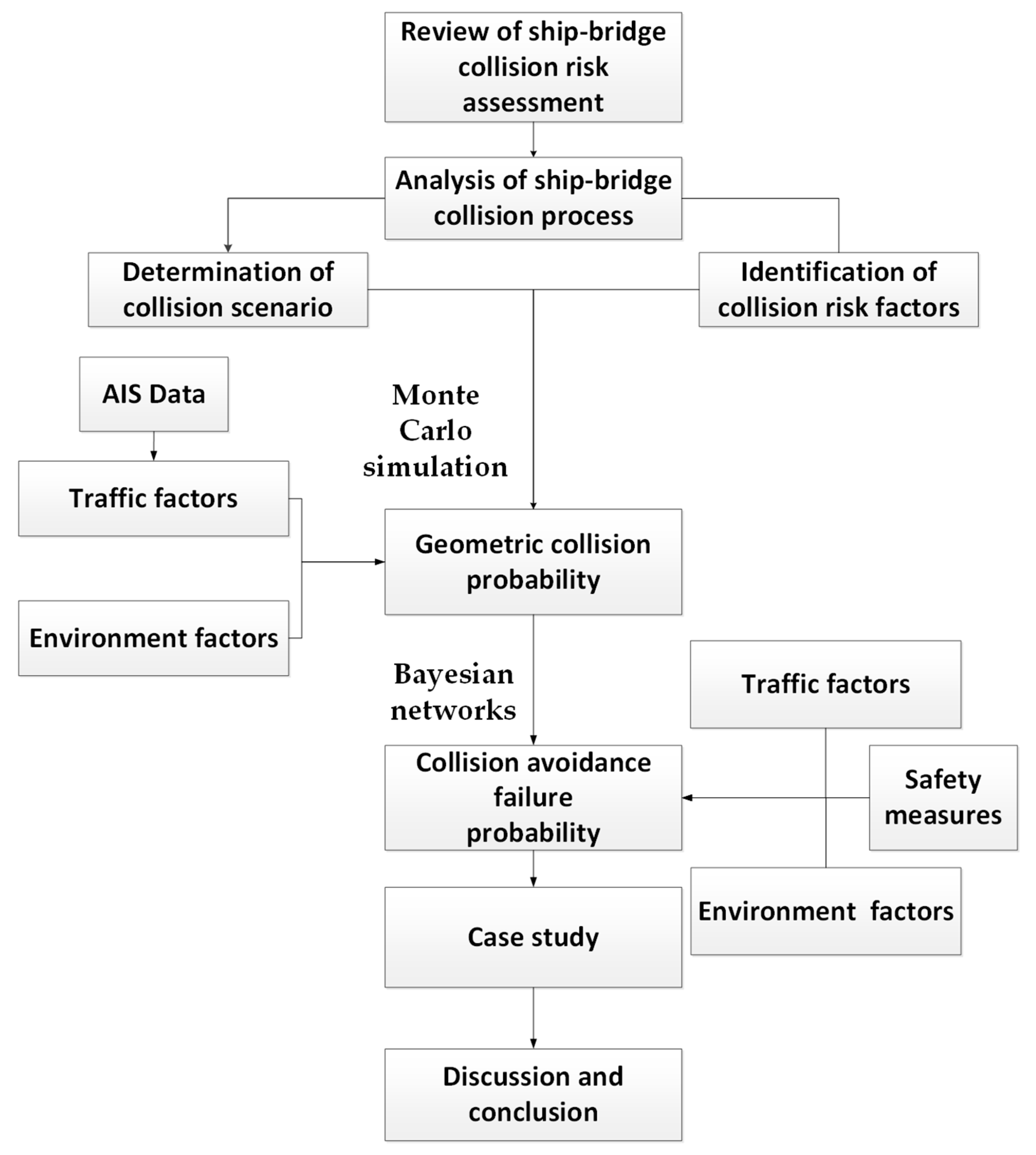 Sensors 22 02857 g001