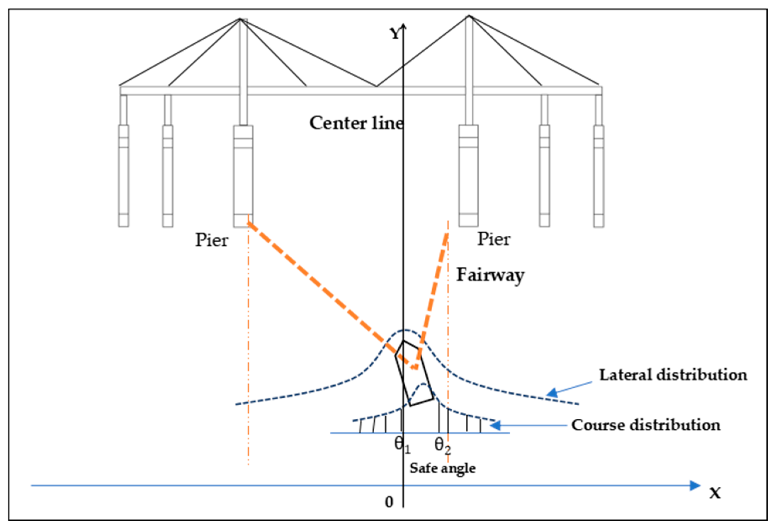 Sensors 22 02857 g002