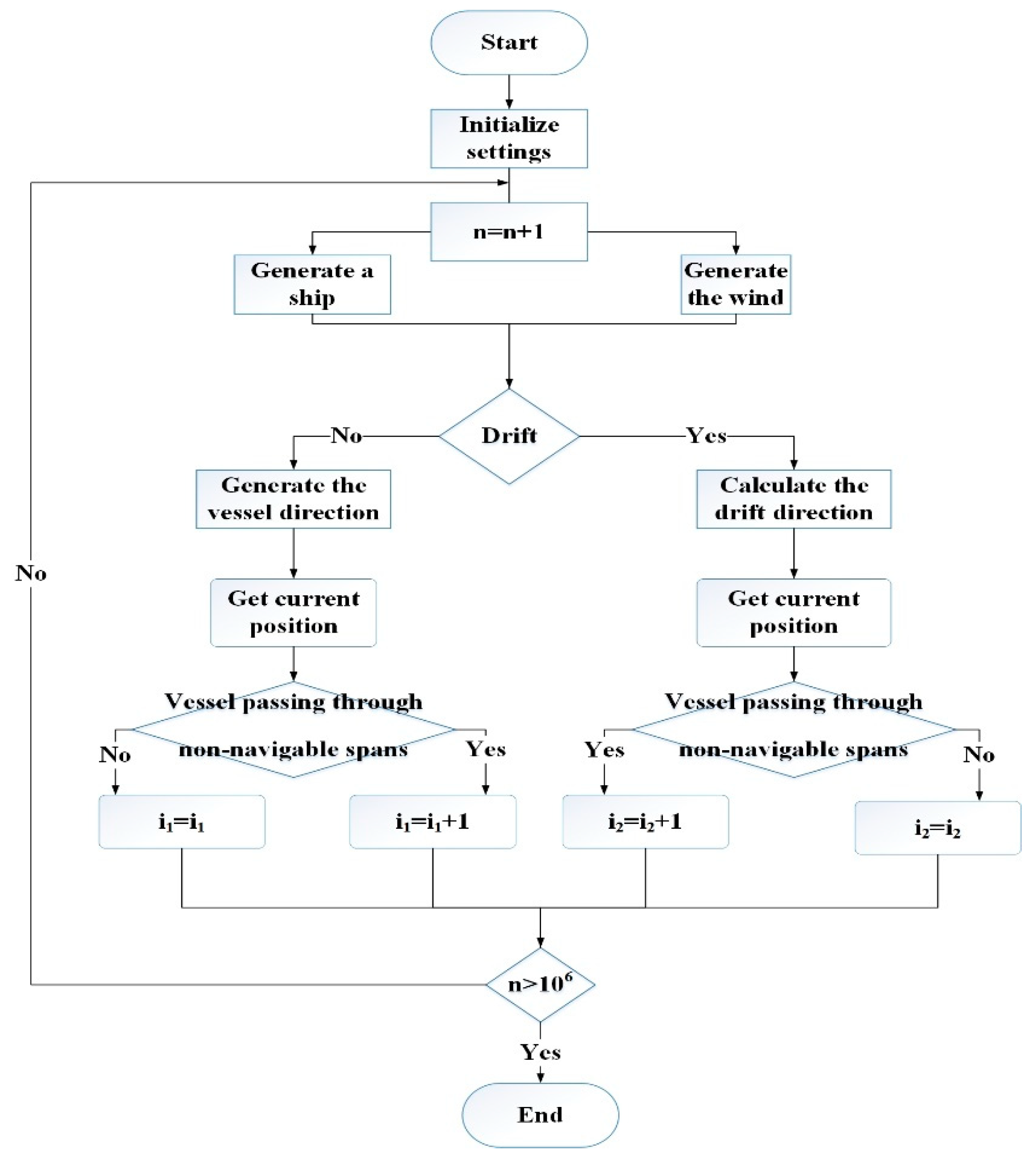 Sensors 22 02857 g004